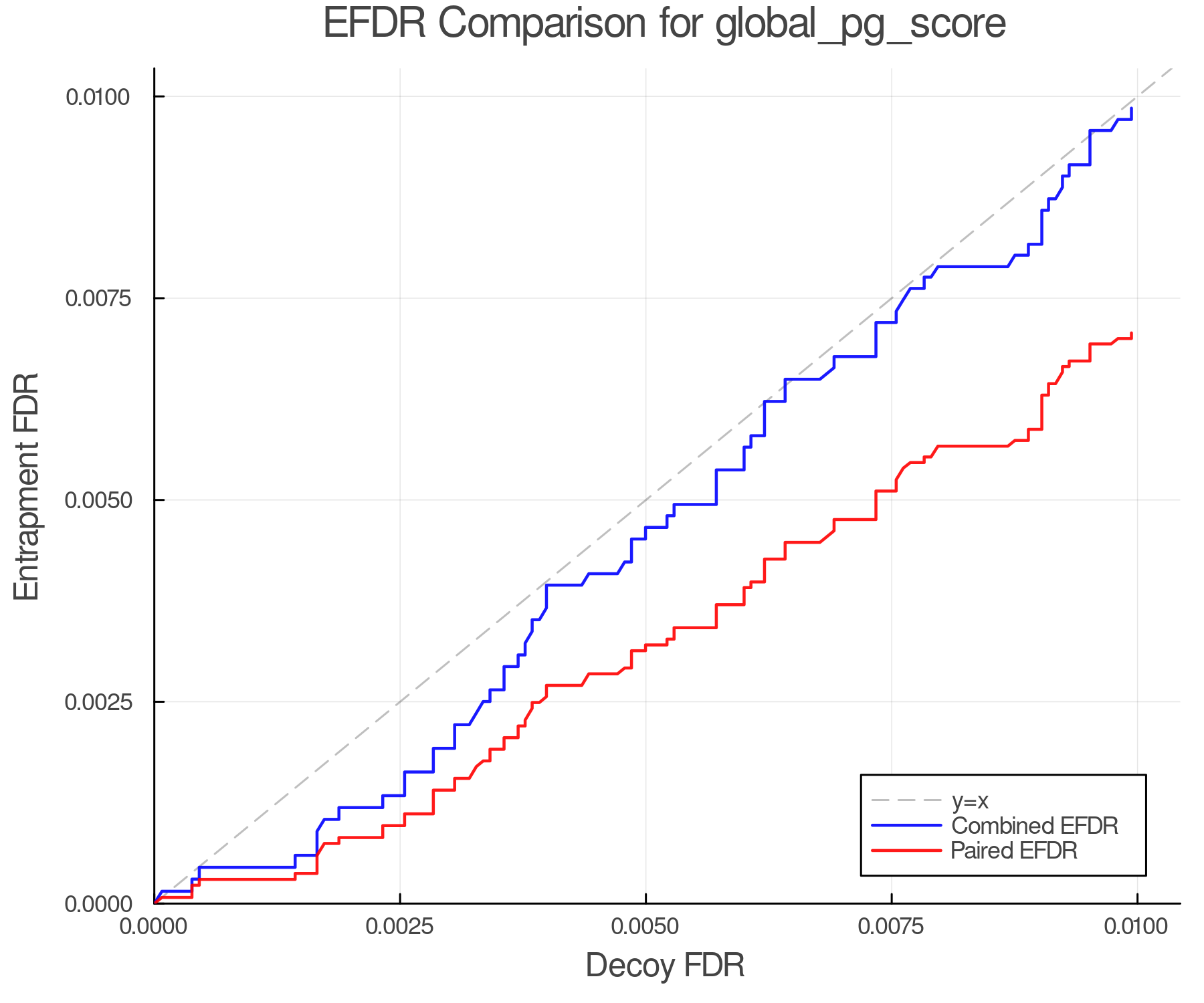 efdr_comparison_global_pg_score.png