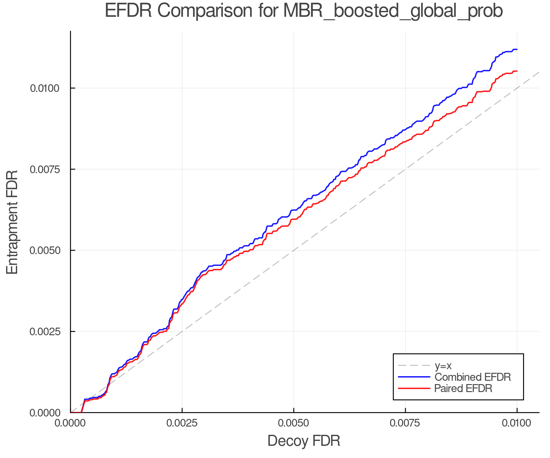 efdr_comparison_MBR_boosted_global_prob.png