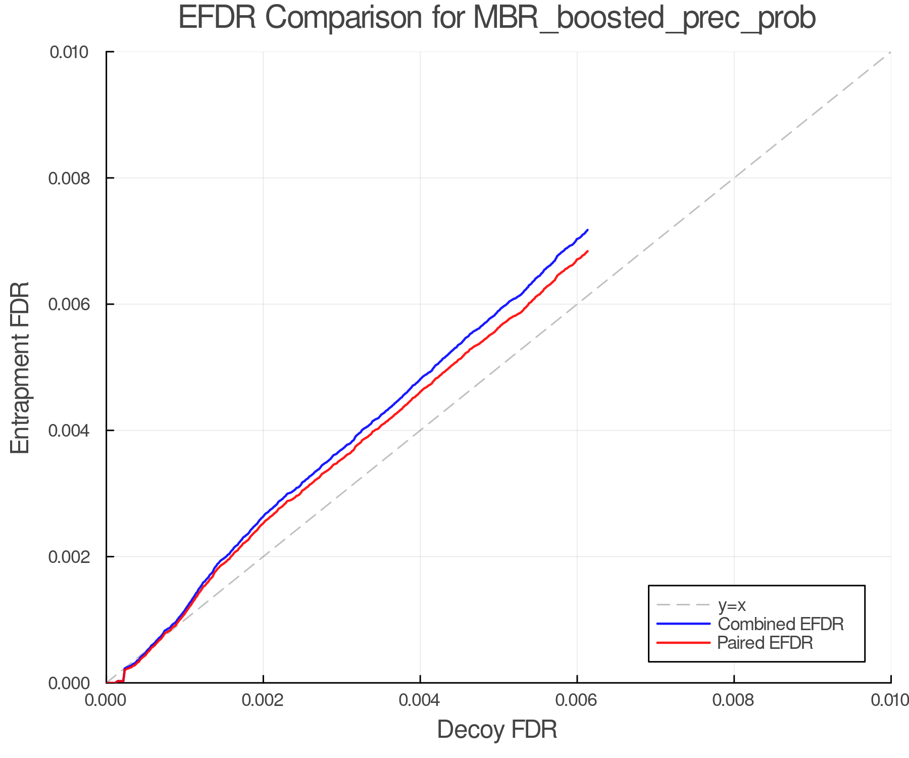 efdr_comparison_MBR_boosted_prec_prob.png
