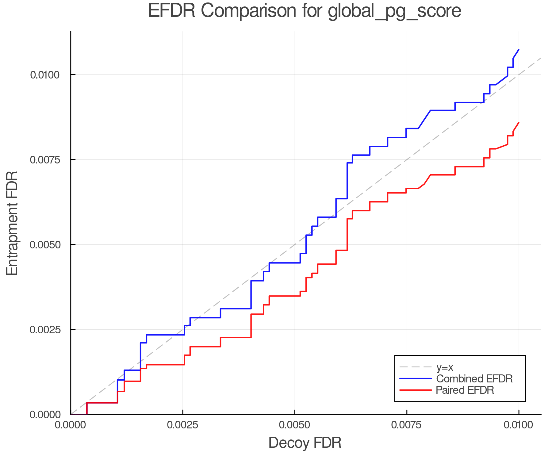 efdr_comparison_global_pg_score.png