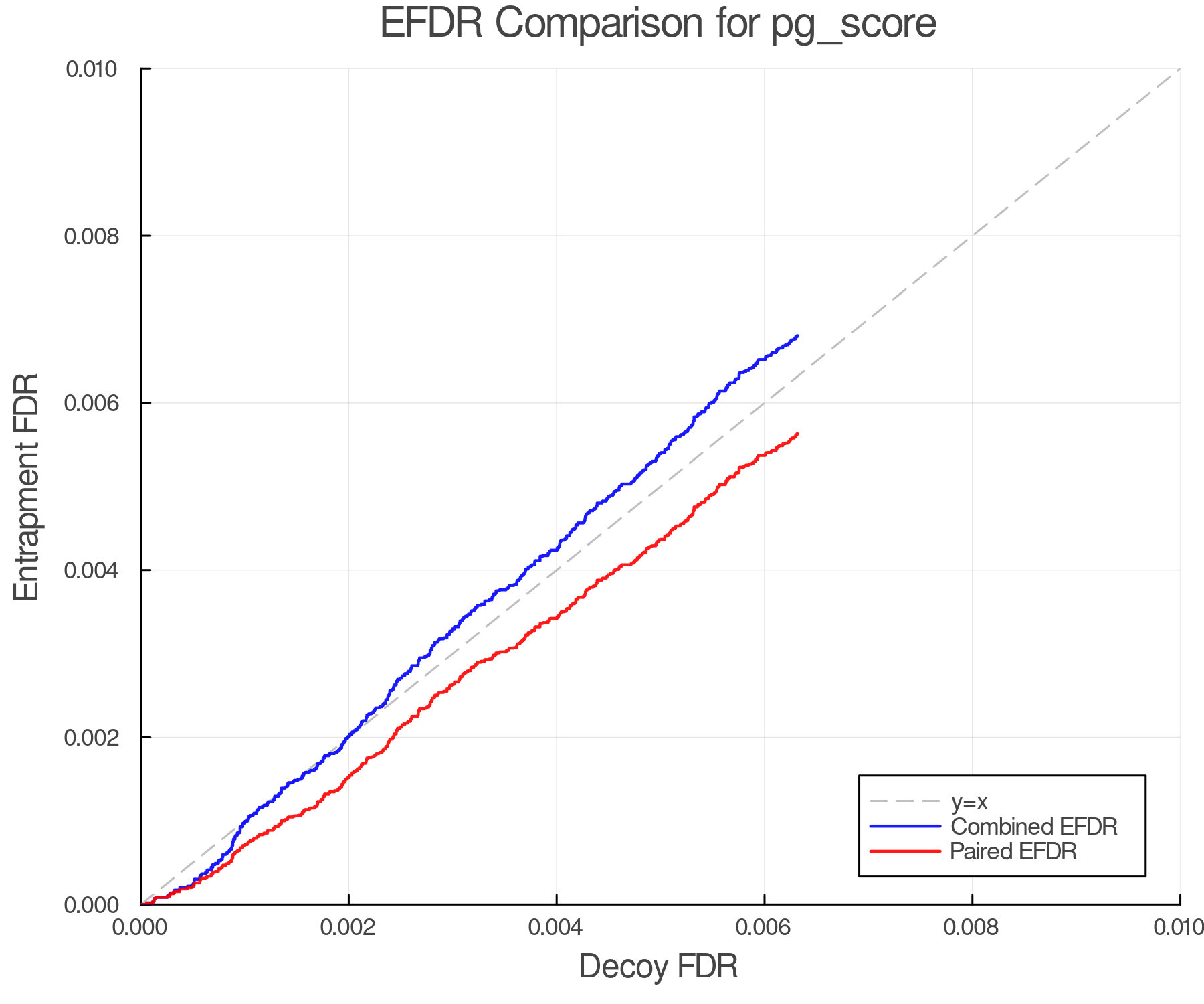 efdr_comparison_pg_score.png