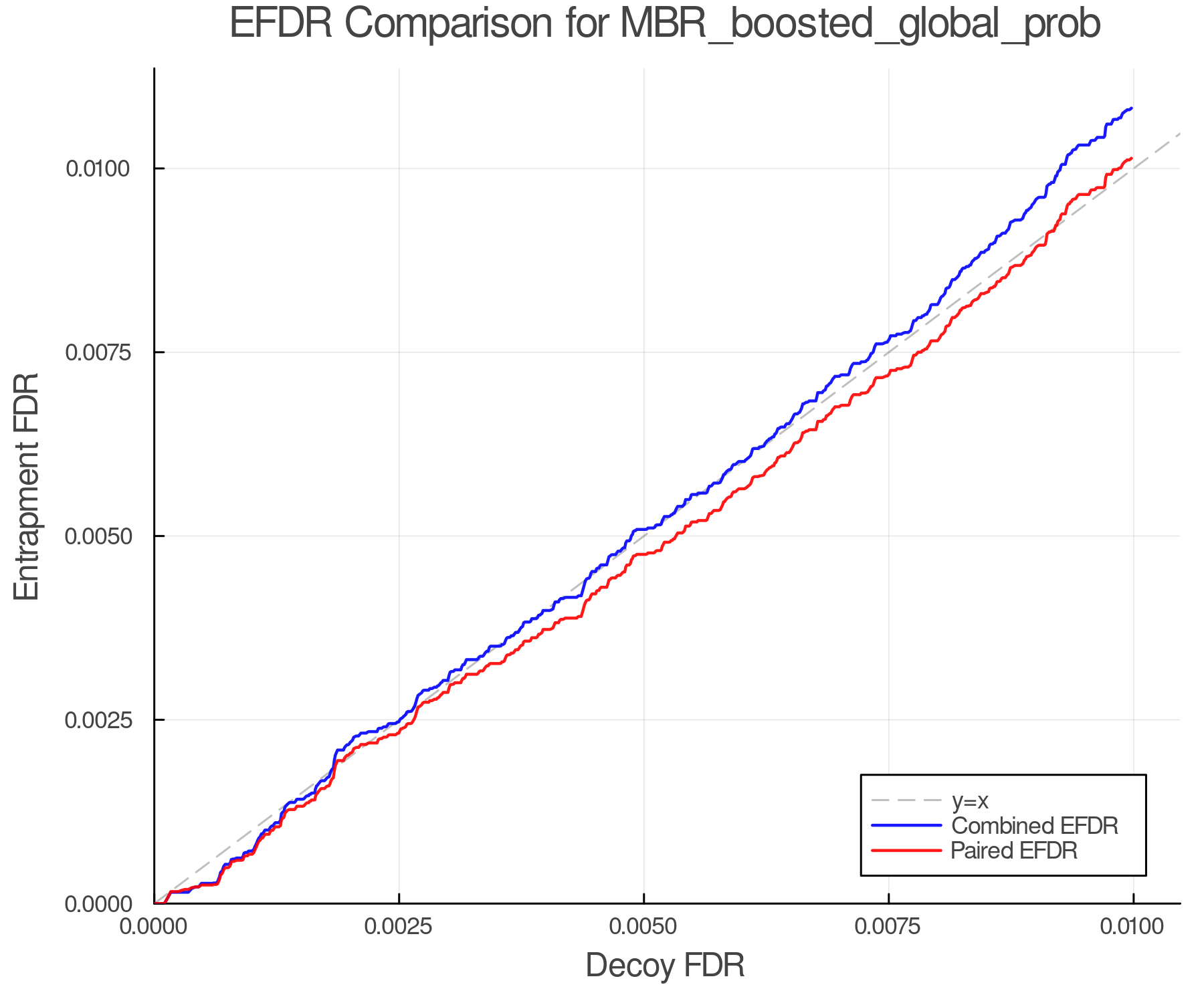 efdr_comparison_MBR_boosted_global_prob.png