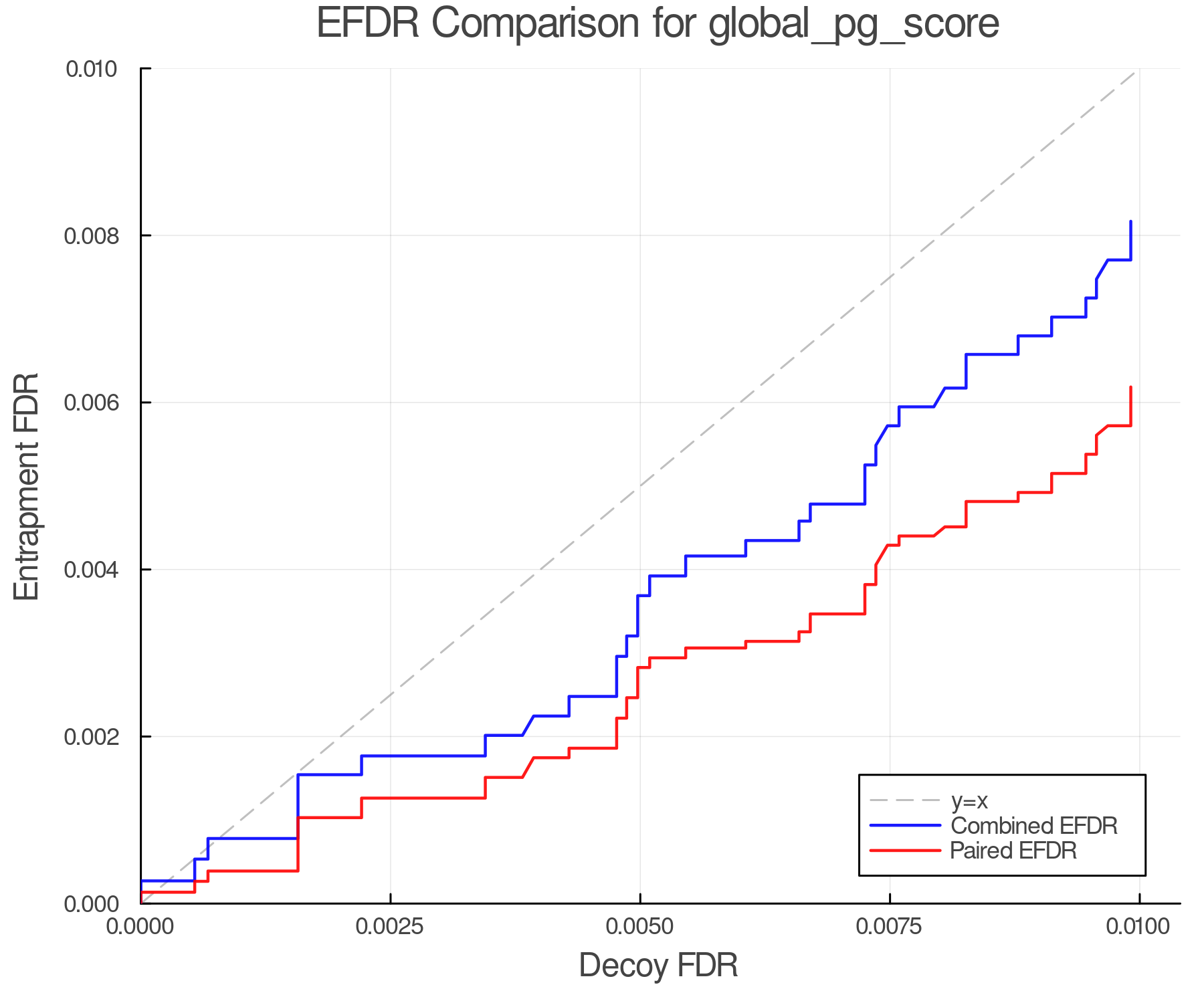 efdr_comparison_global_pg_score.png