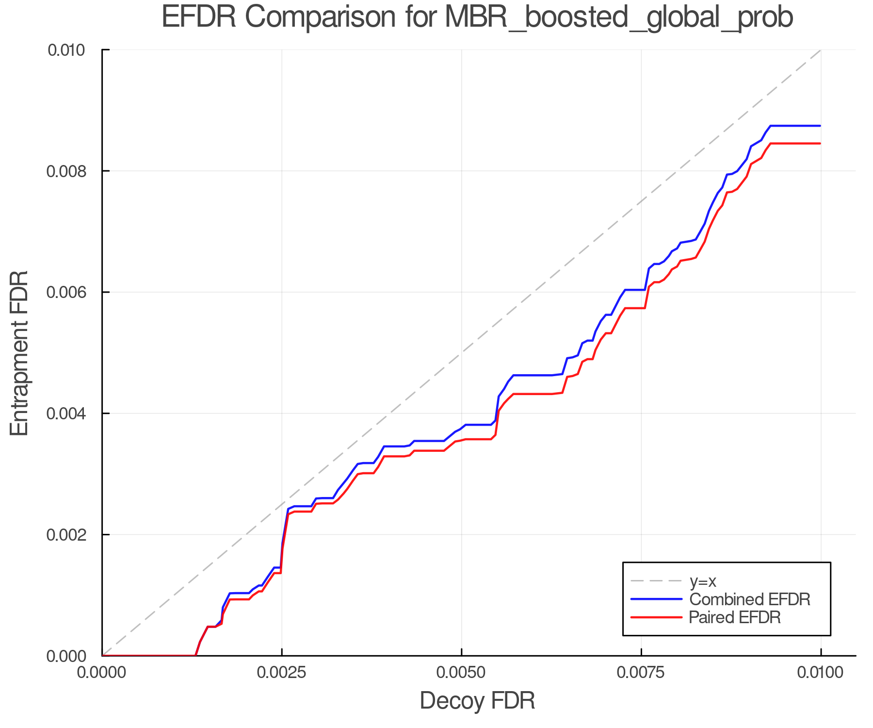 efdr_comparison_MBR_boosted_global_prob.png