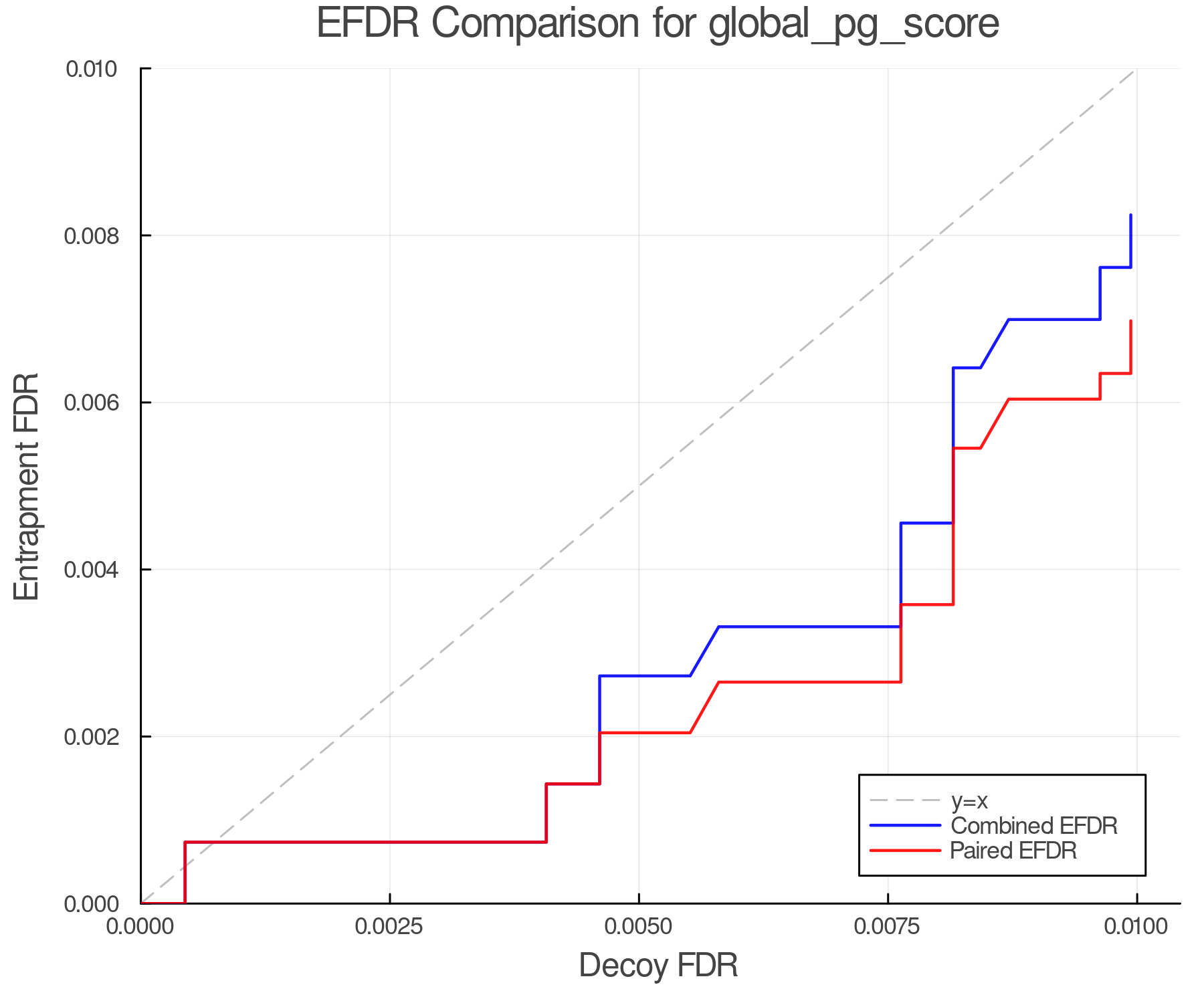 efdr_comparison_global_pg_score.png