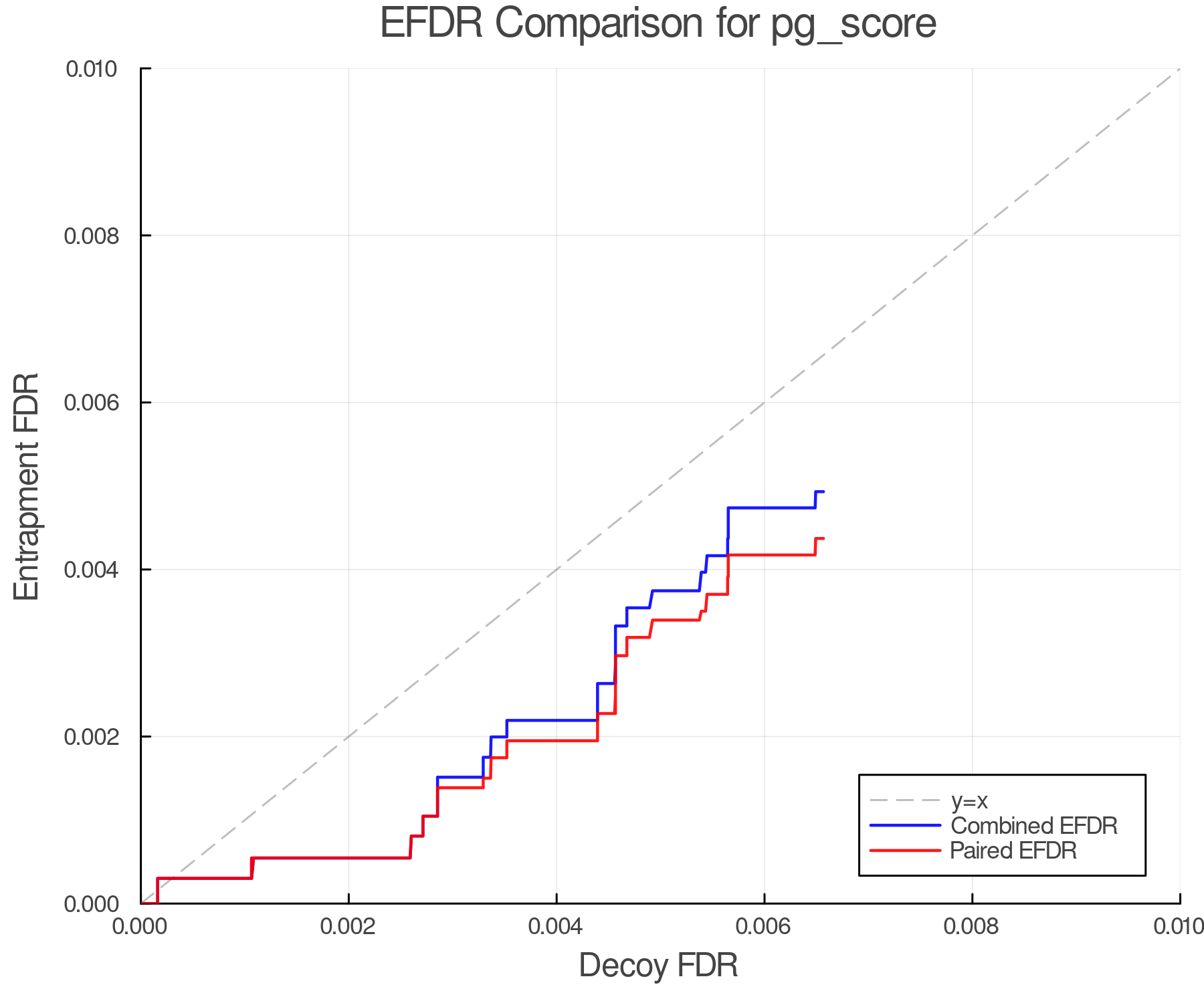 efdr_comparison_pg_score.png