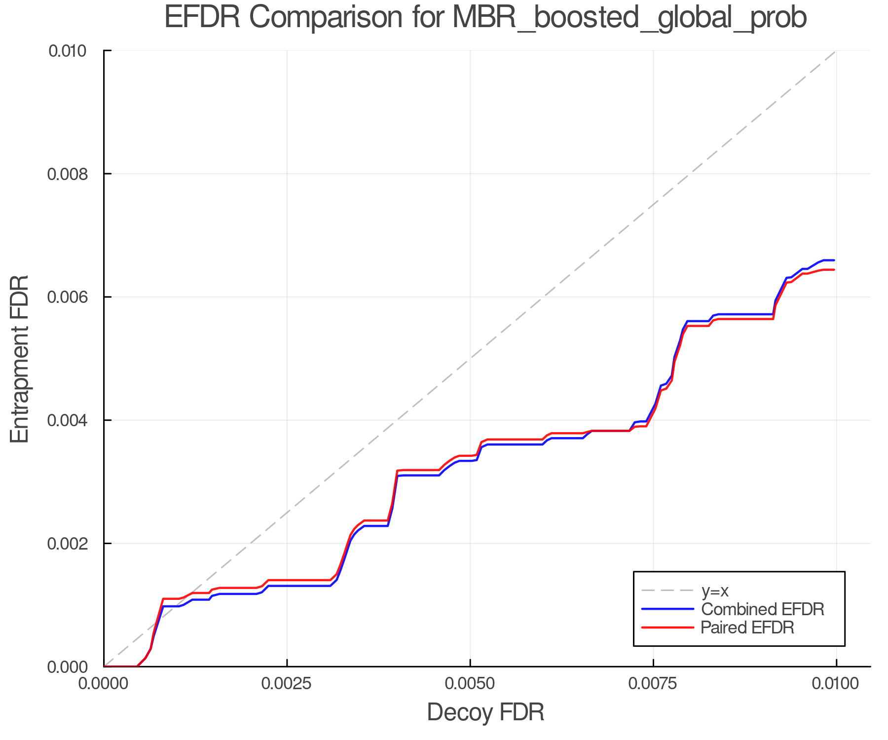 efdr_comparison_MBR_boosted_global_prob.png