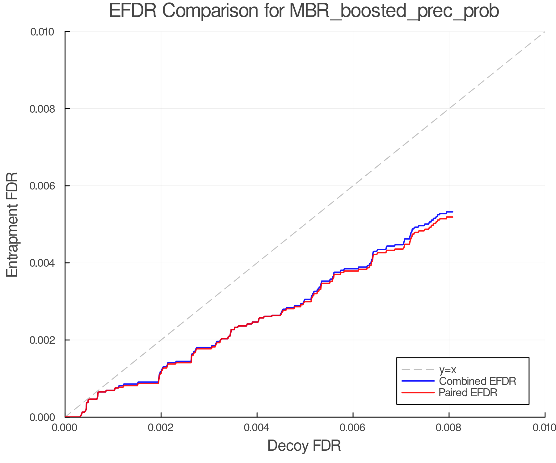efdr_comparison_MBR_boosted_prec_prob.png