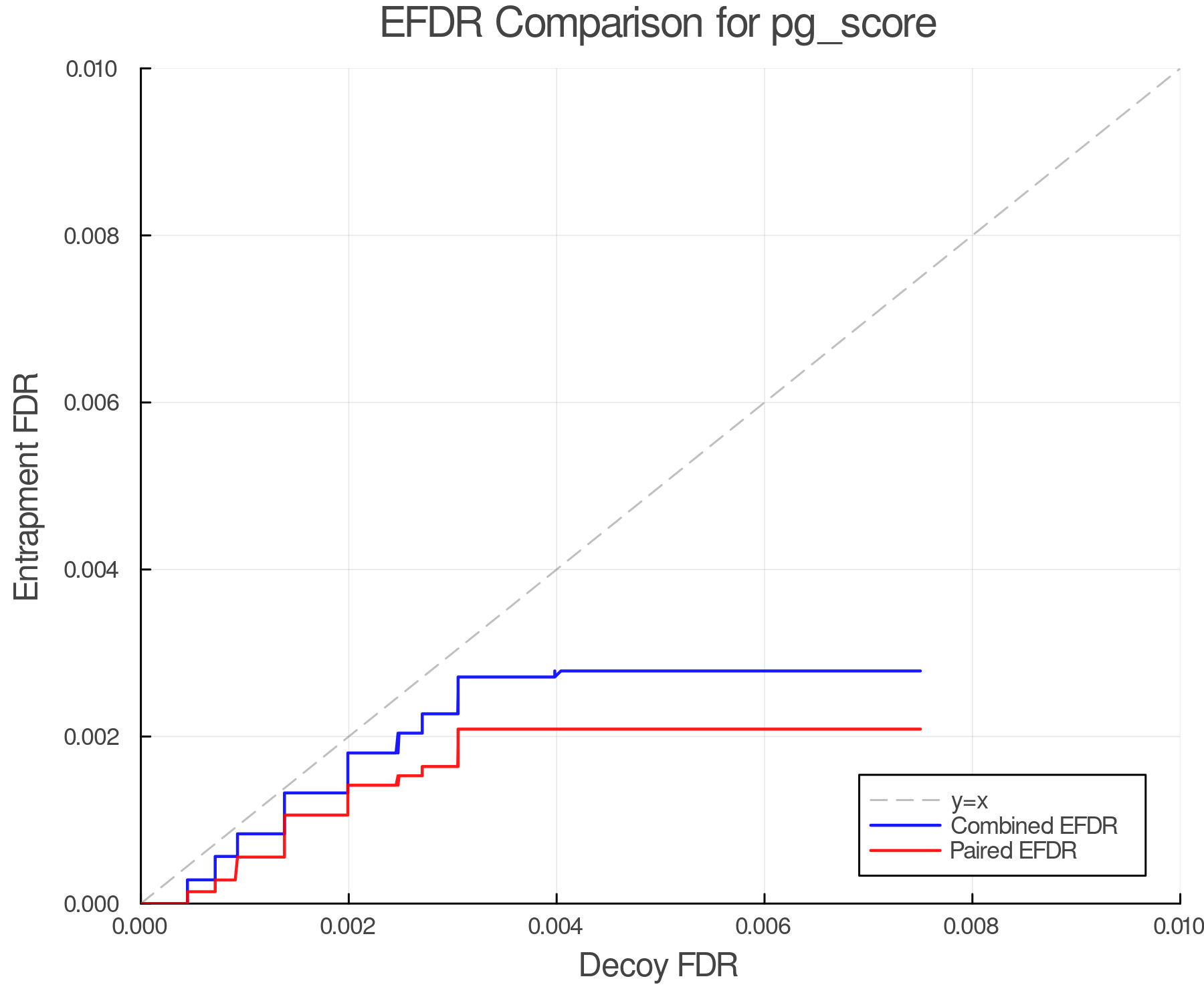 efdr_comparison_pg_score.png