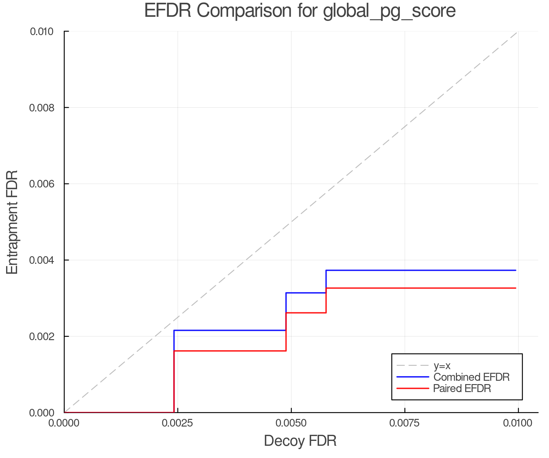 efdr_comparison_global_pg_score.png