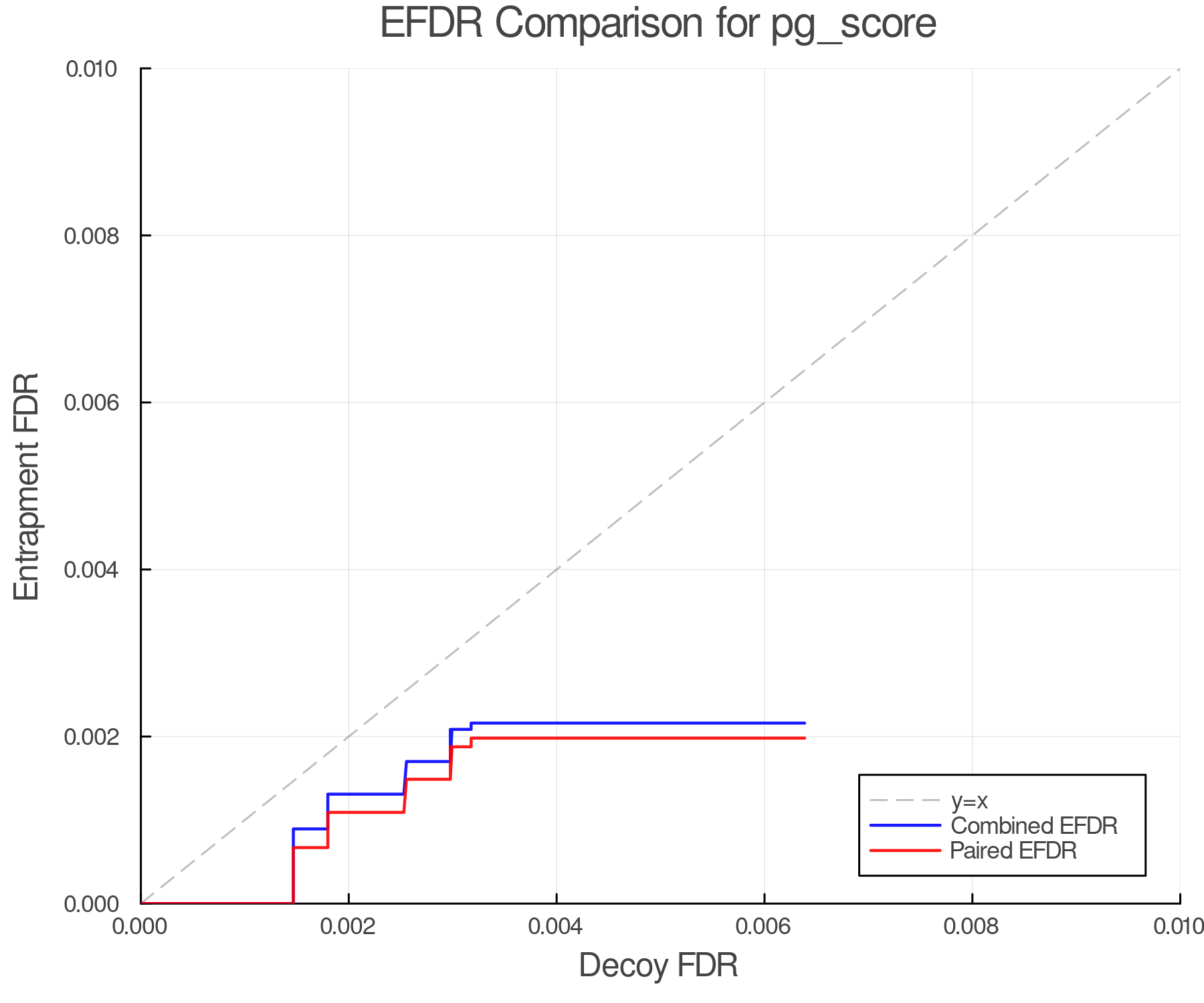 efdr_comparison_pg_score.png