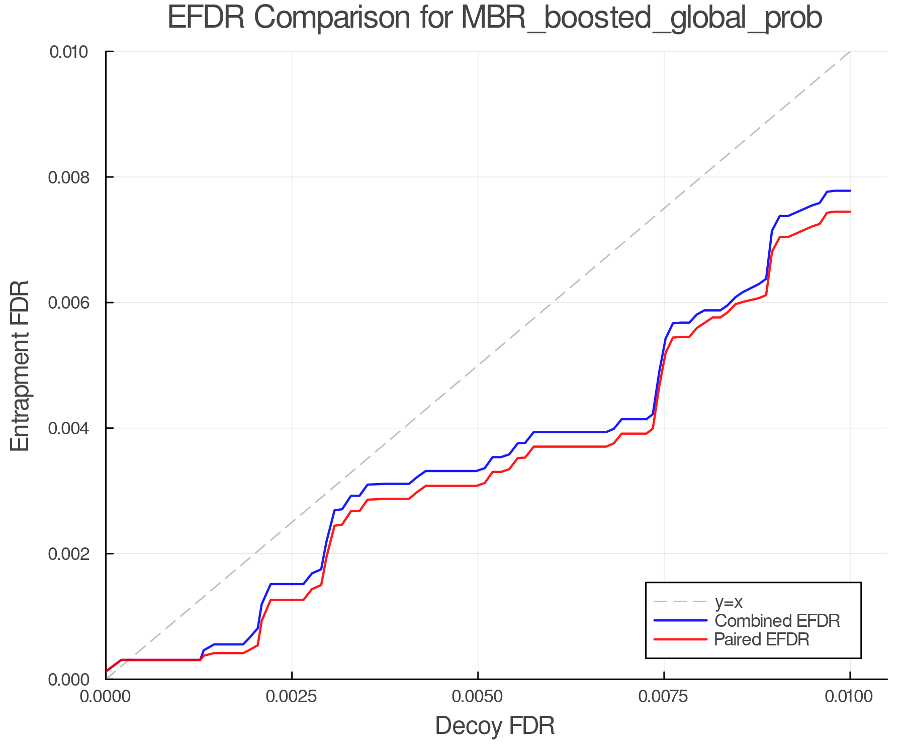 efdr_comparison_MBR_boosted_global_prob.png