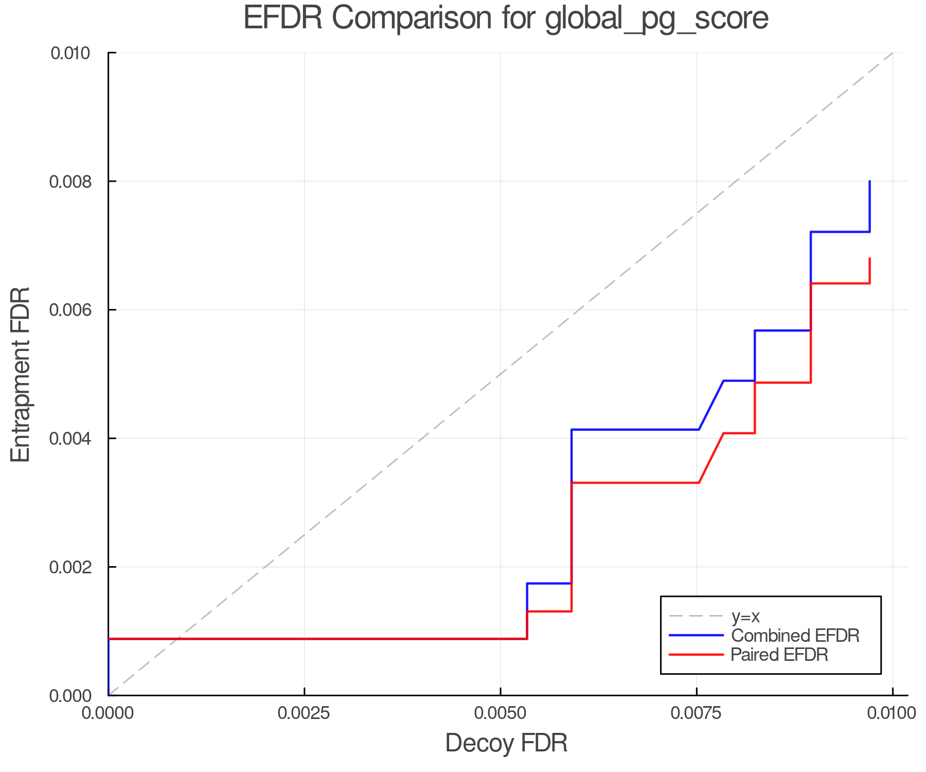 efdr_comparison_global_pg_score.png