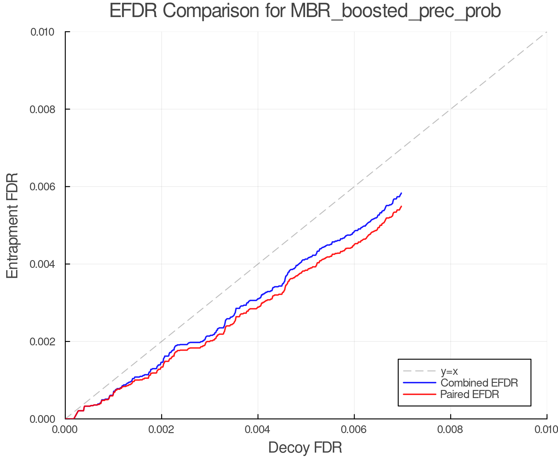 efdr_comparison_MBR_boosted_prec_prob.png