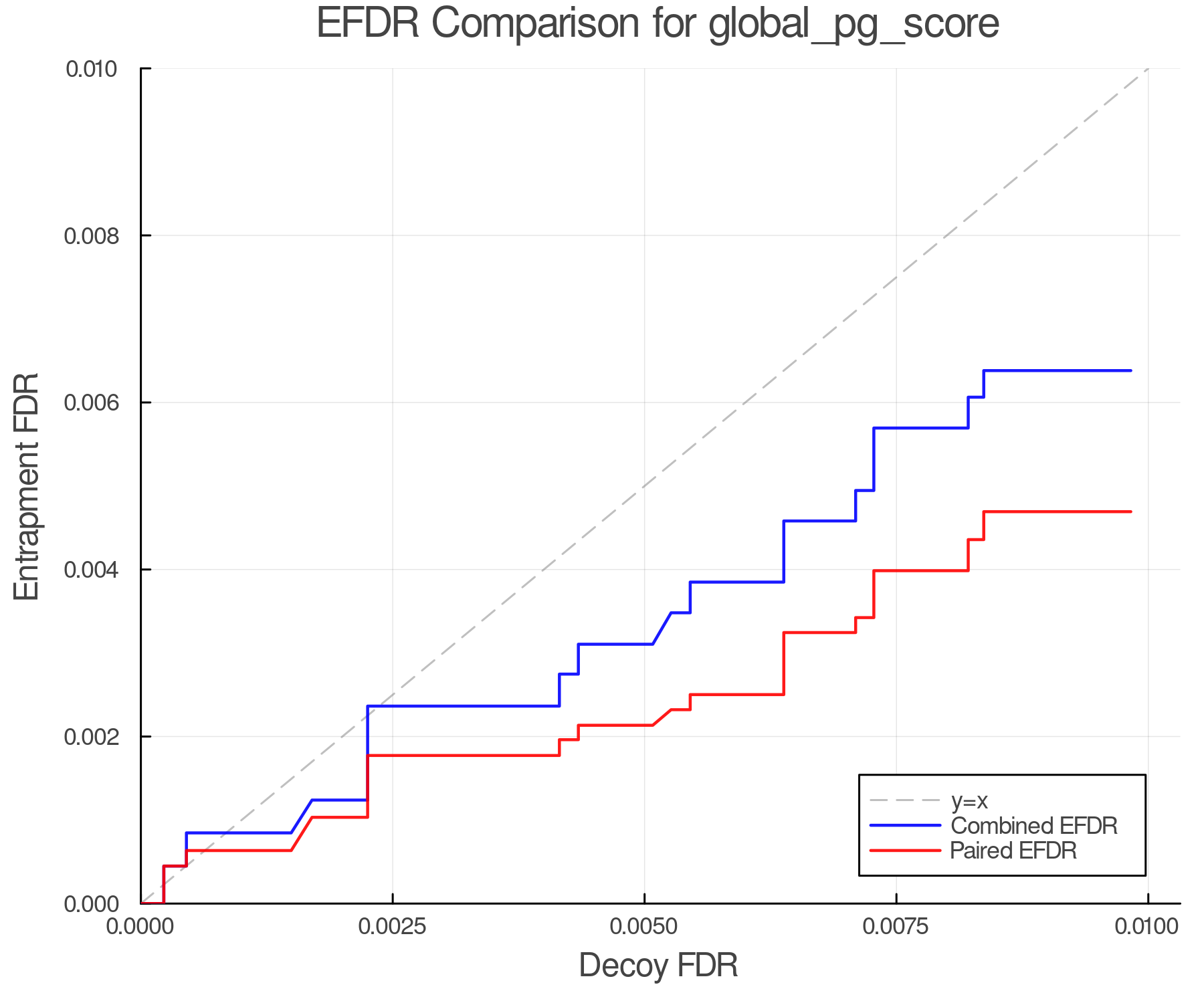 efdr_comparison_global_pg_score.png