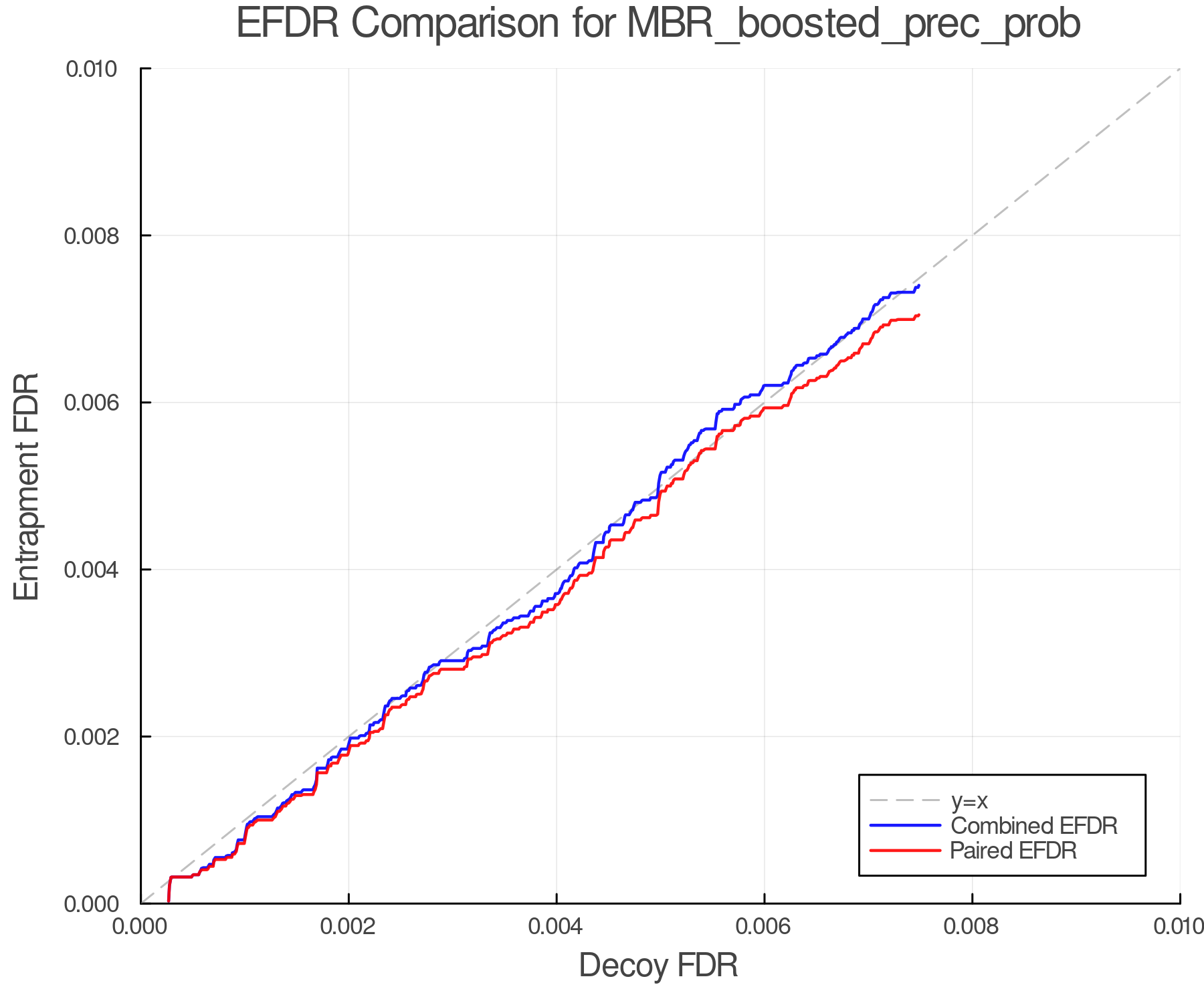 efdr_comparison_MBR_boosted_prec_prob.png