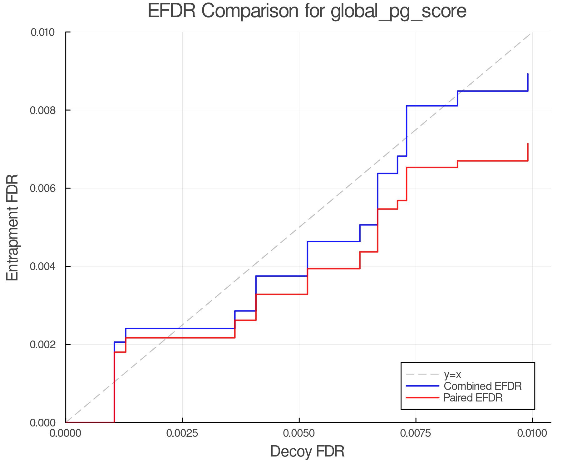 efdr_comparison_global_pg_score.png