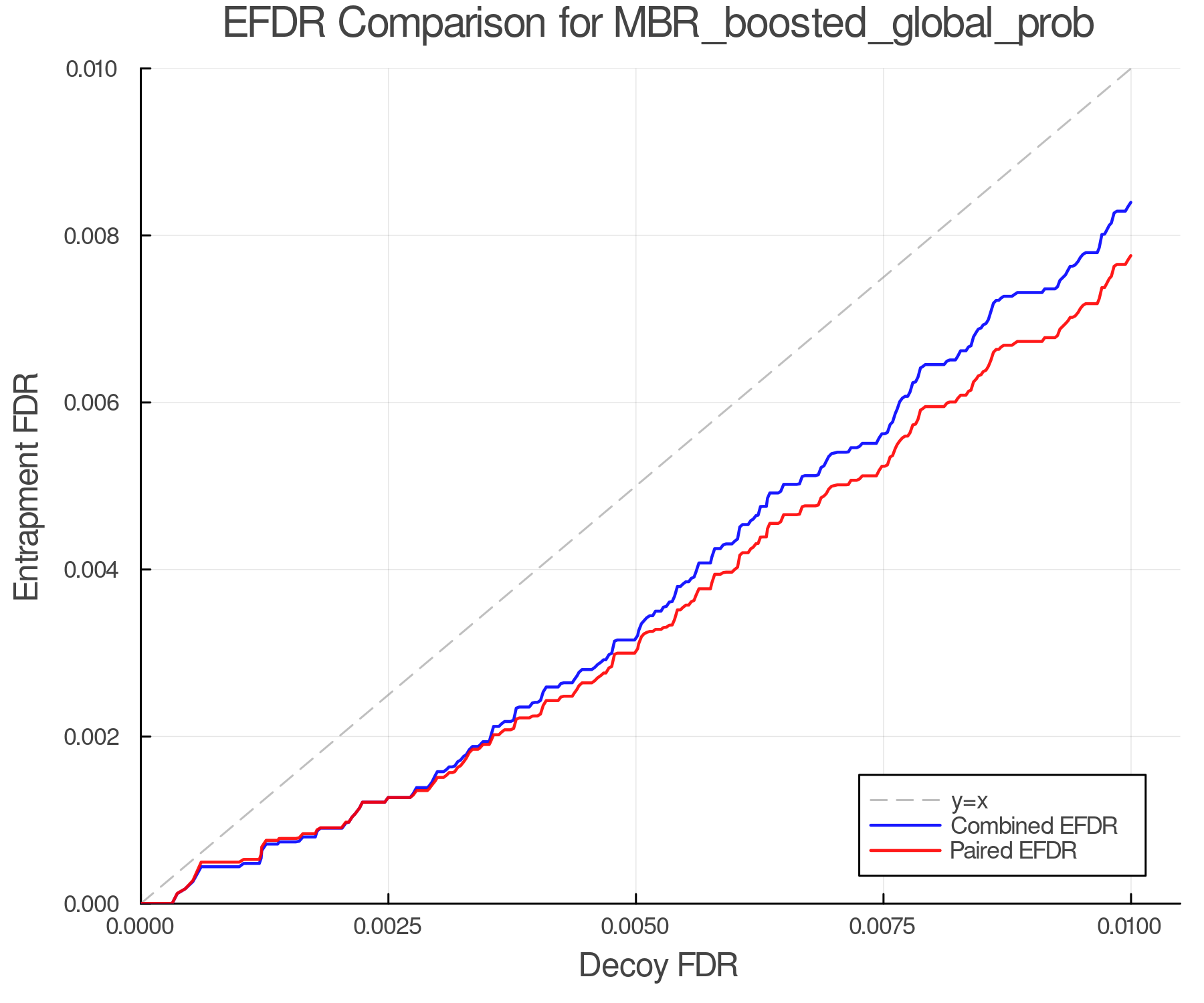 efdr_comparison_MBR_boosted_global_prob.png