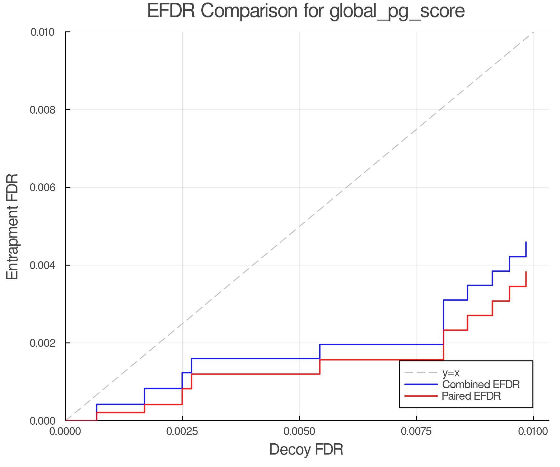 efdr_comparison_global_pg_score.png