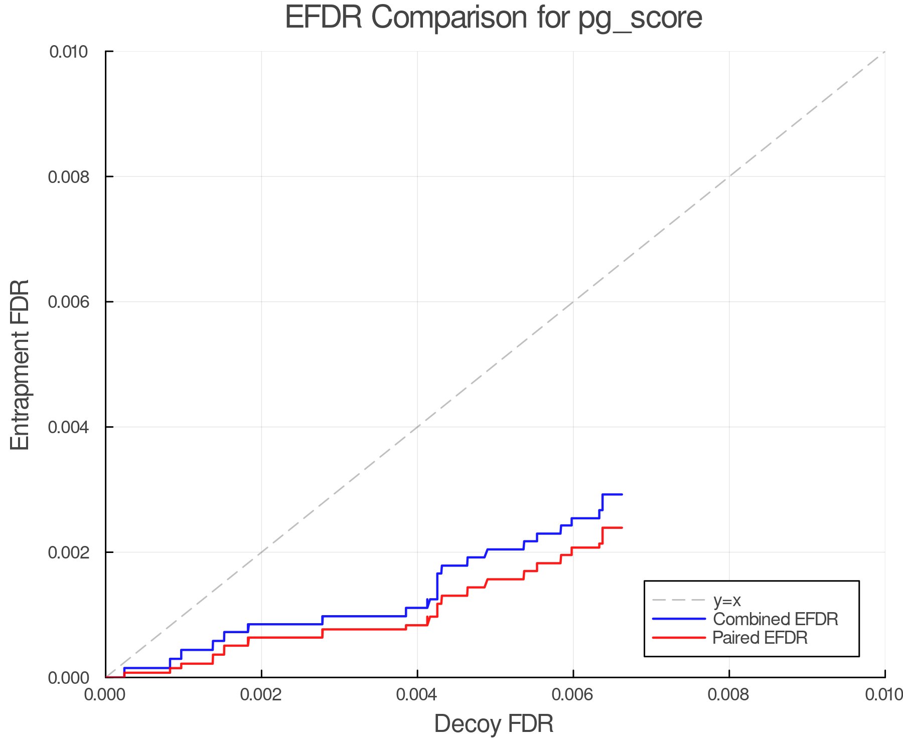 efdr_comparison_pg_score.png