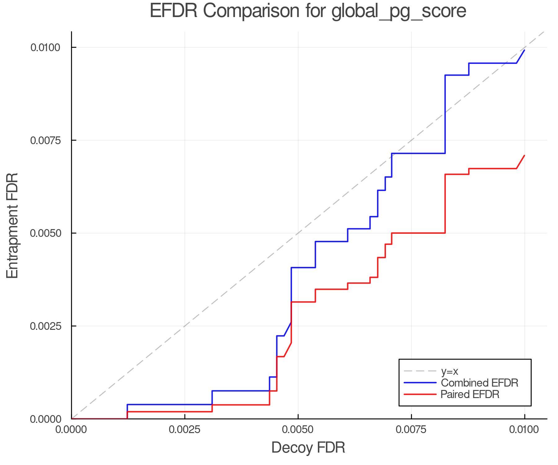 efdr_comparison_global_pg_score.png