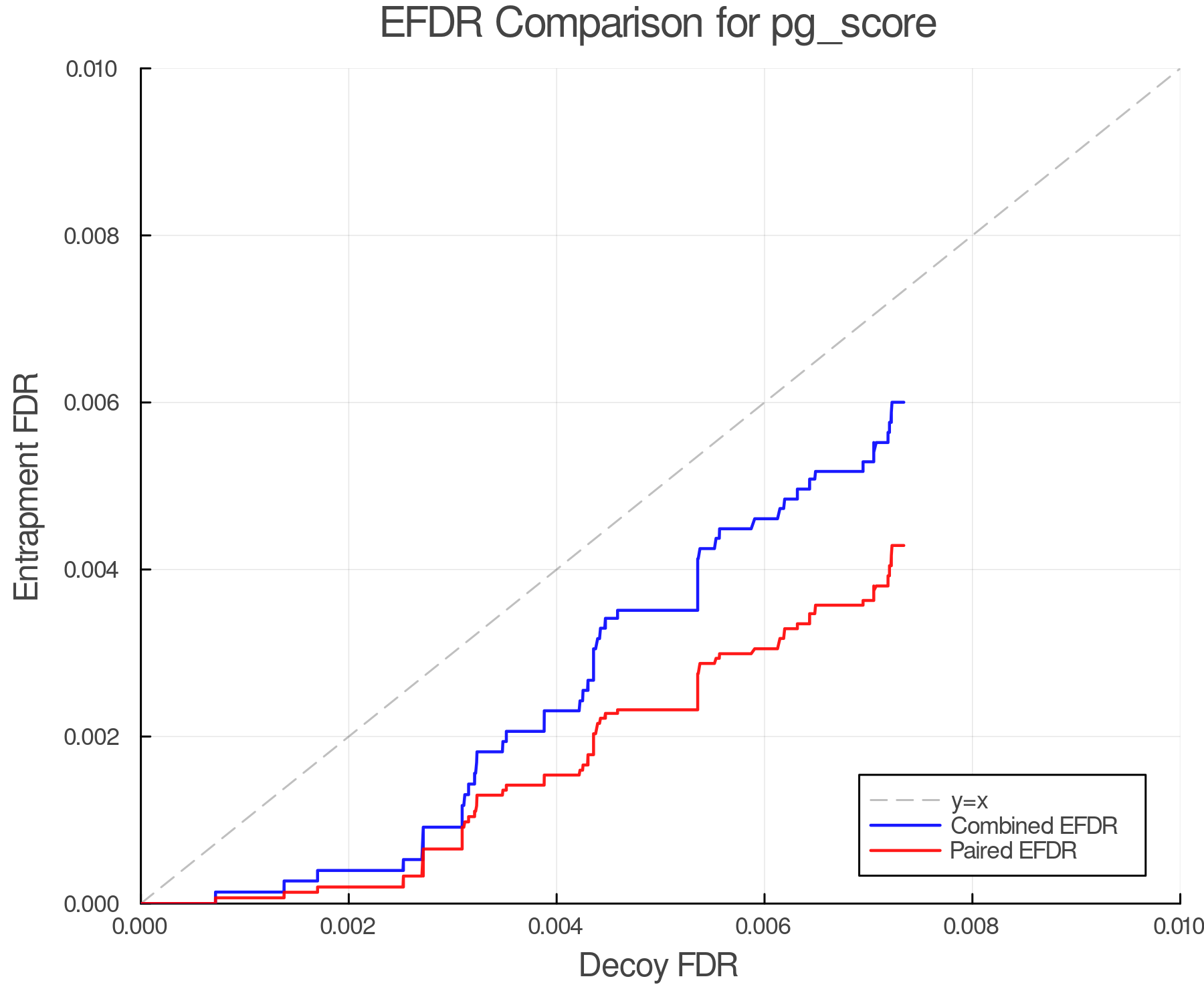efdr_comparison_pg_score.png