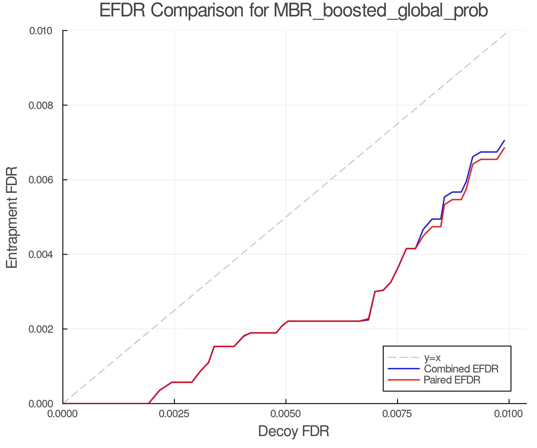 efdr_comparison_MBR_boosted_global_prob.png