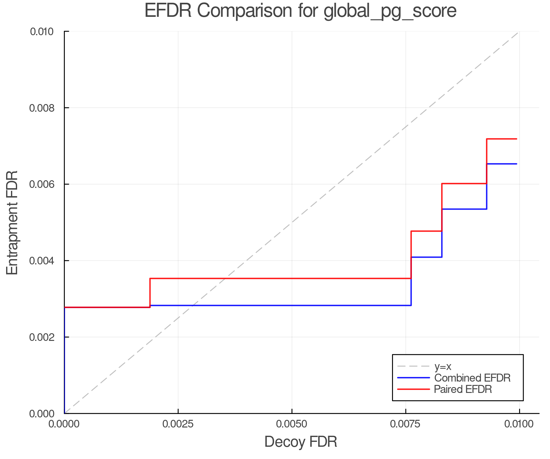 efdr_comparison_global_pg_score.png