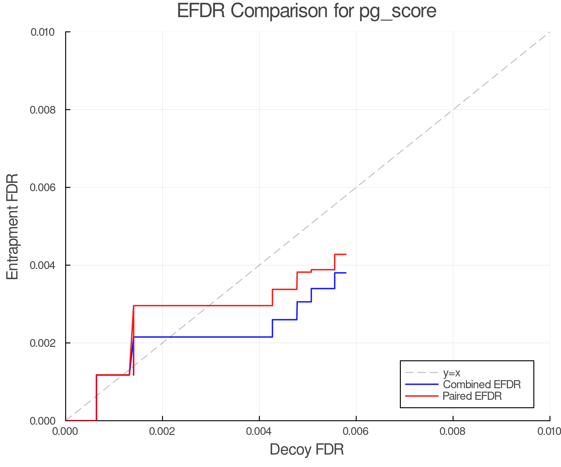 efdr_comparison_pg_score.png