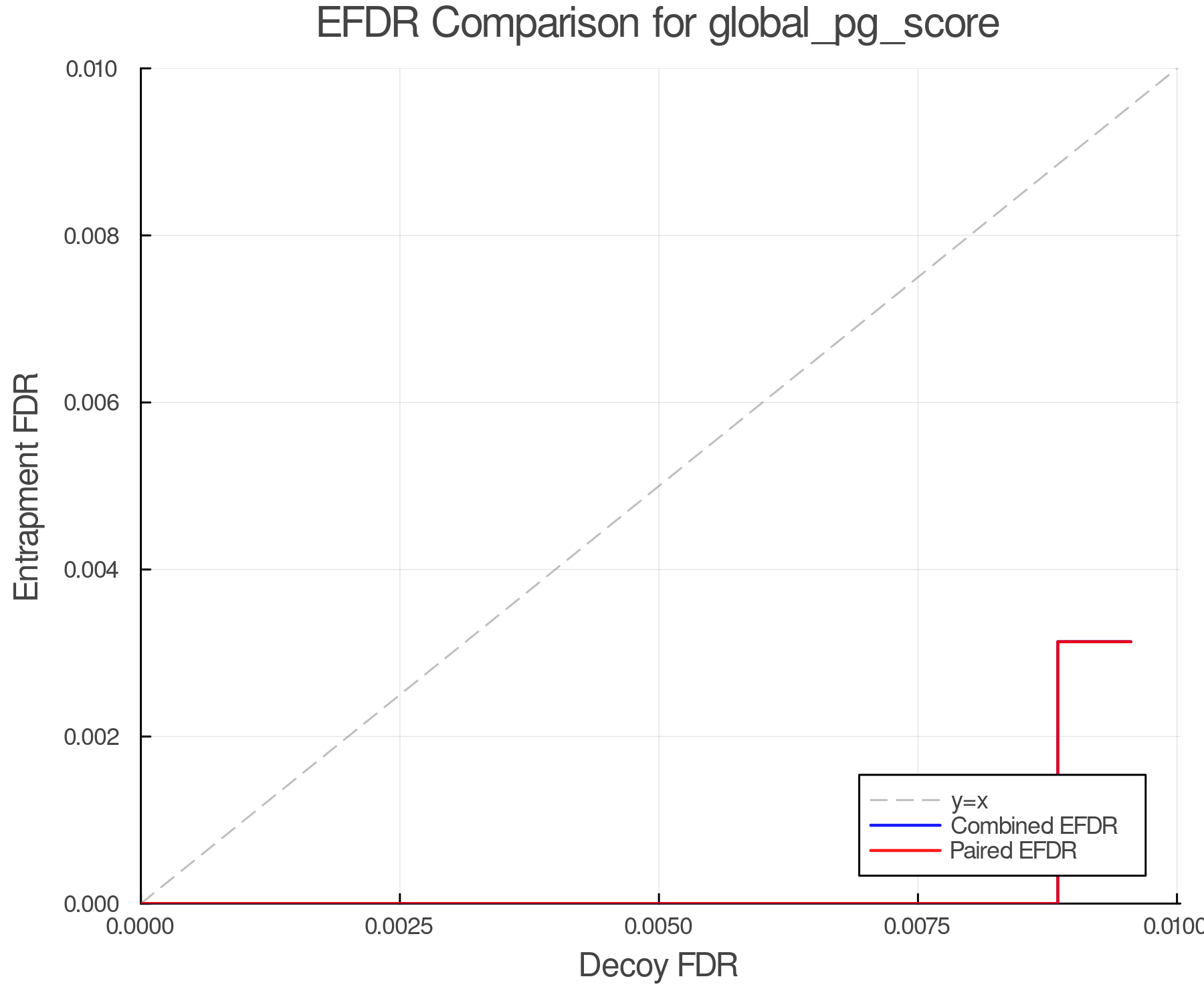 efdr_comparison_global_pg_score.png