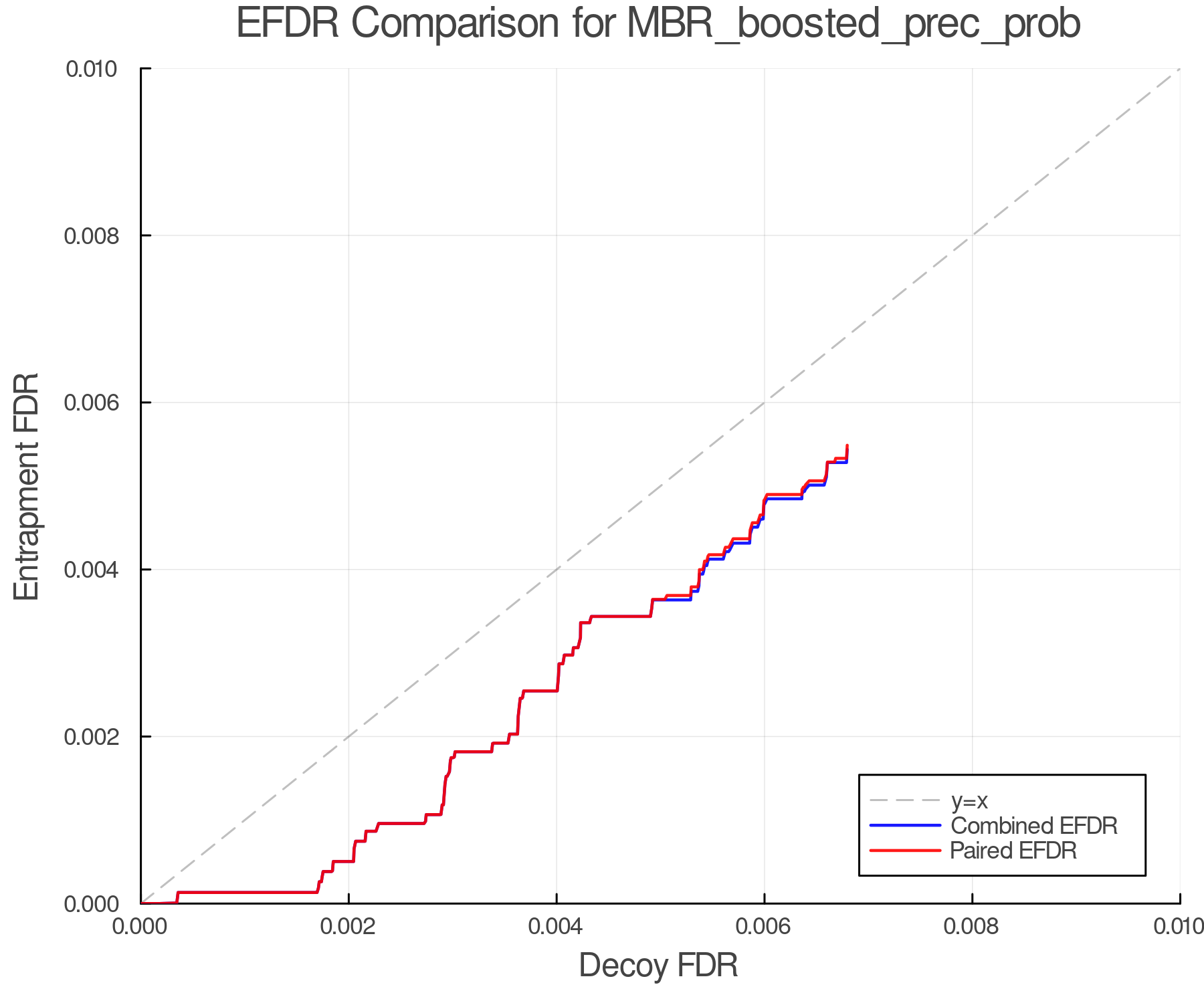 efdr_comparison_MBR_boosted_prec_prob.png