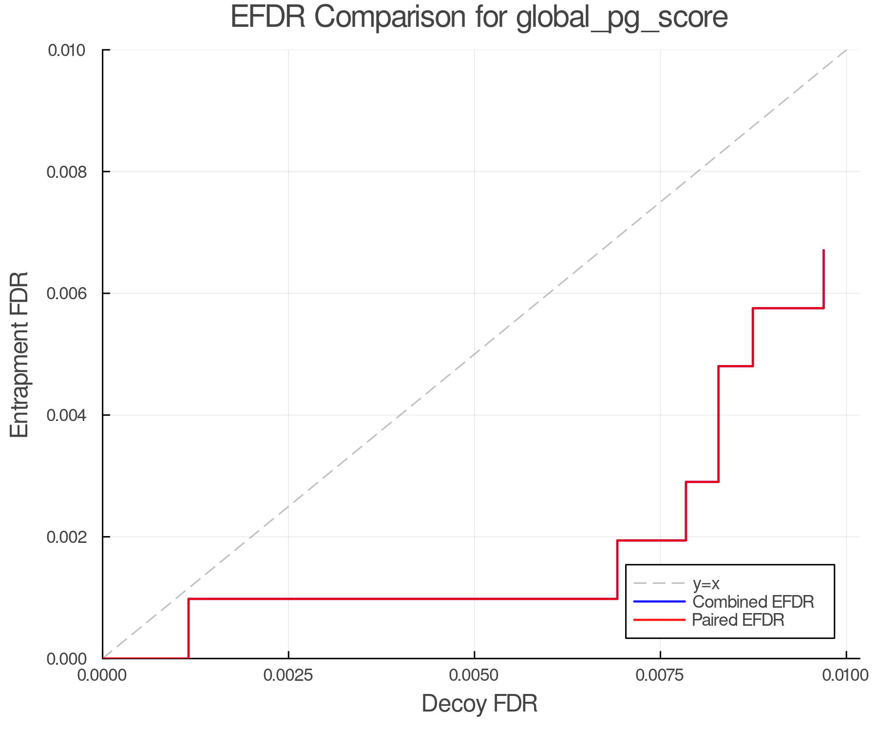 efdr_comparison_global_pg_score.png