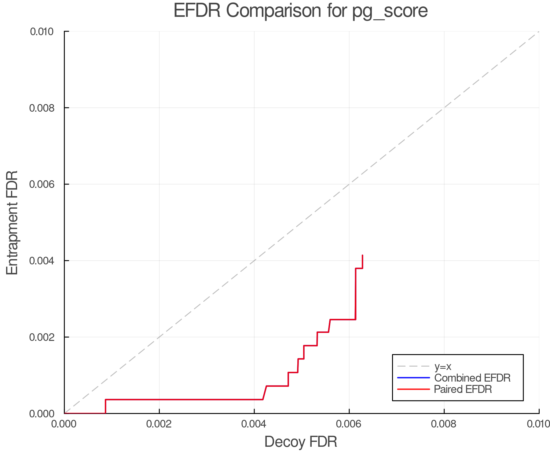 efdr_comparison_pg_score.png