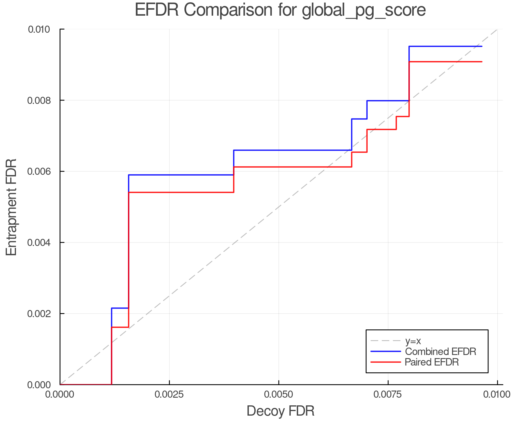 efdr_comparison_global_pg_score.png