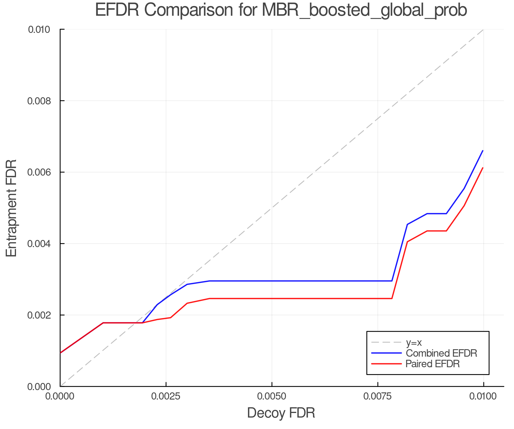 efdr_comparison_MBR_boosted_global_prob.png