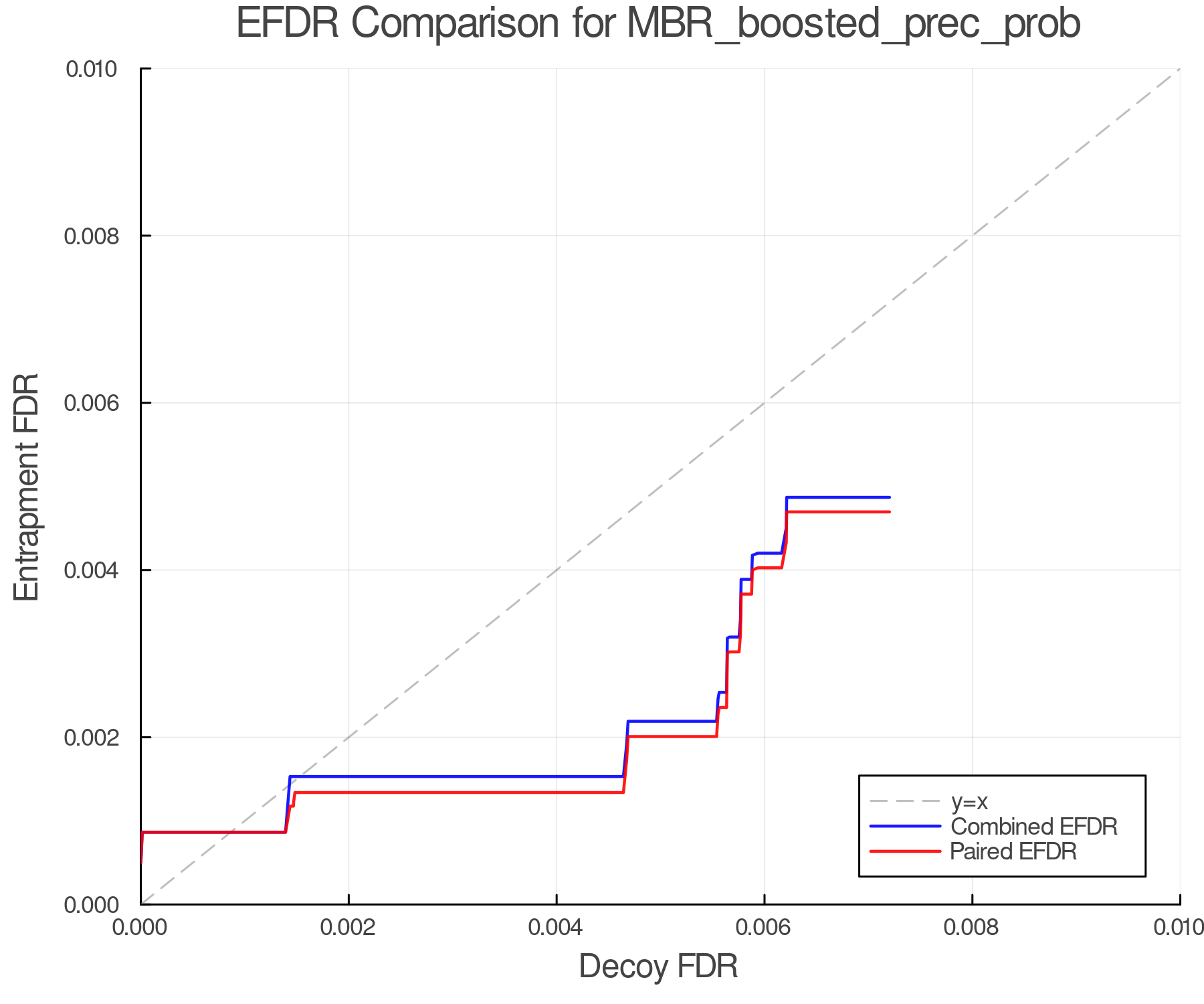 efdr_comparison_MBR_boosted_prec_prob.png