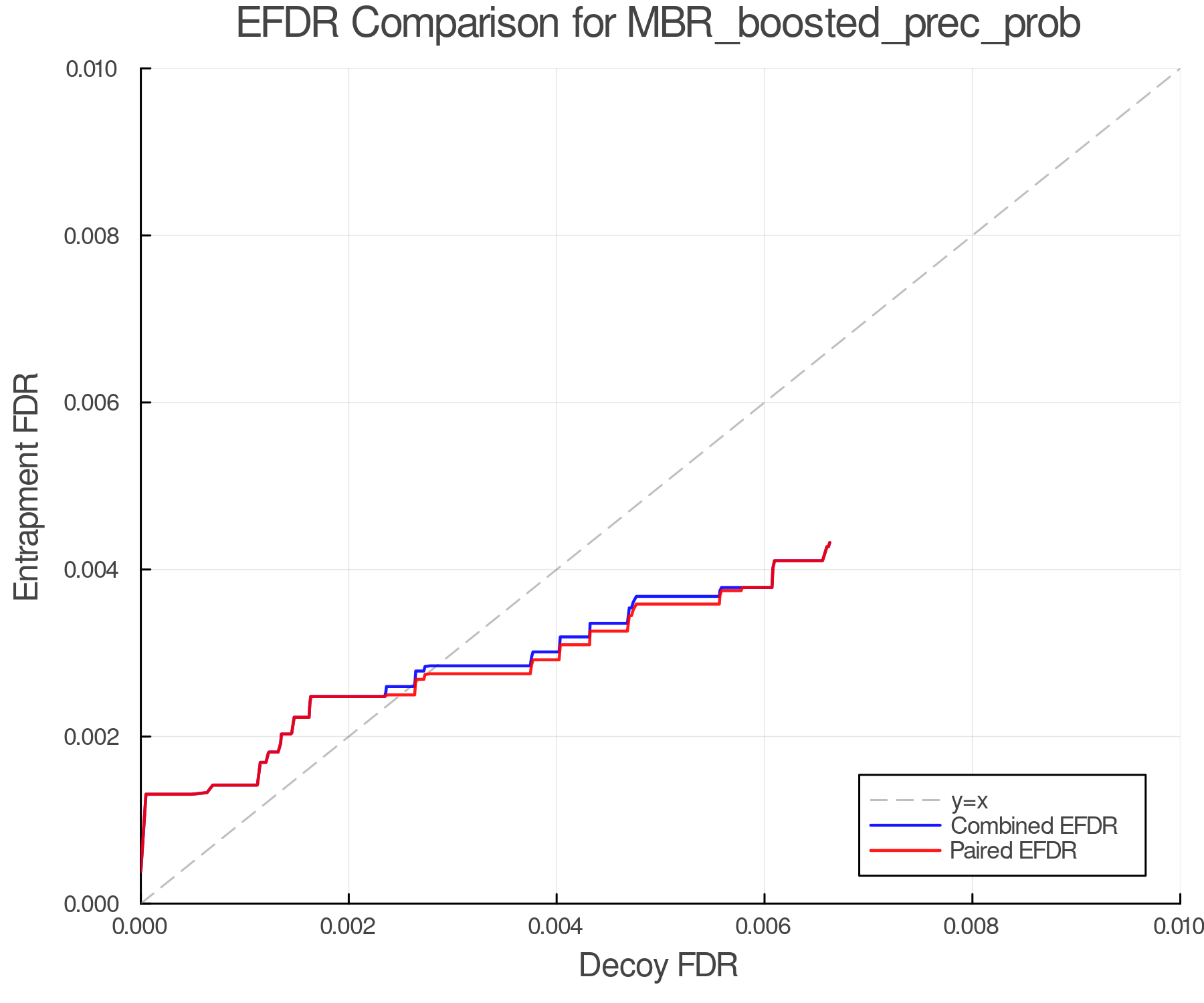 efdr_comparison_MBR_boosted_prec_prob.png