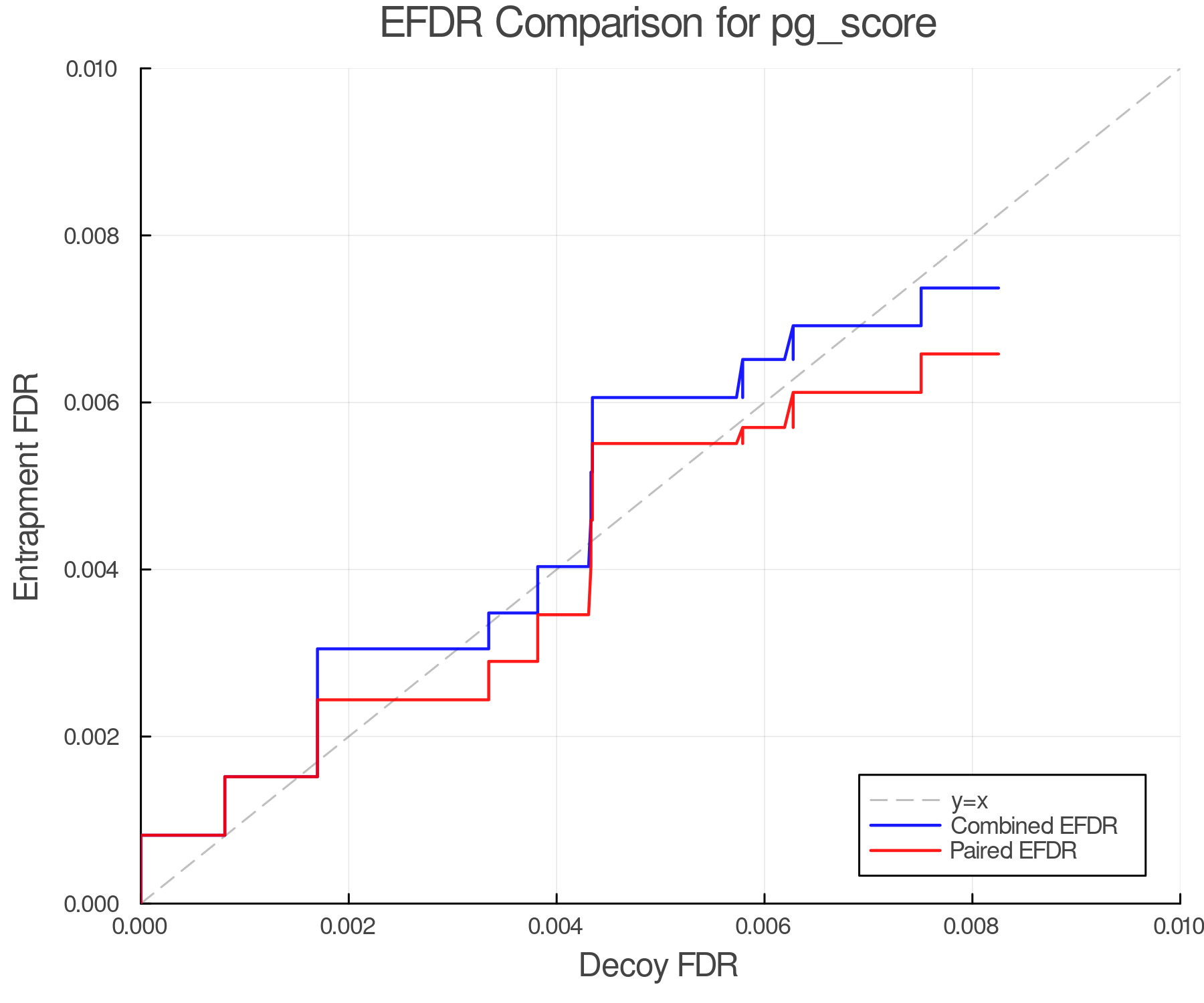 efdr_comparison_pg_score.png