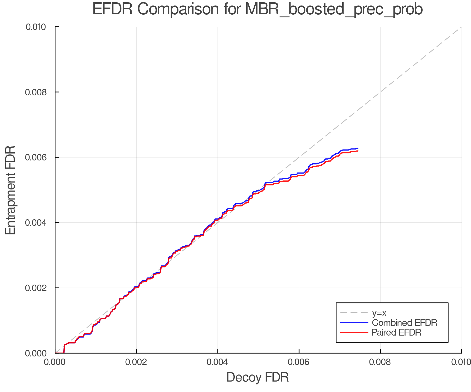efdr_comparison_MBR_boosted_prec_prob.png