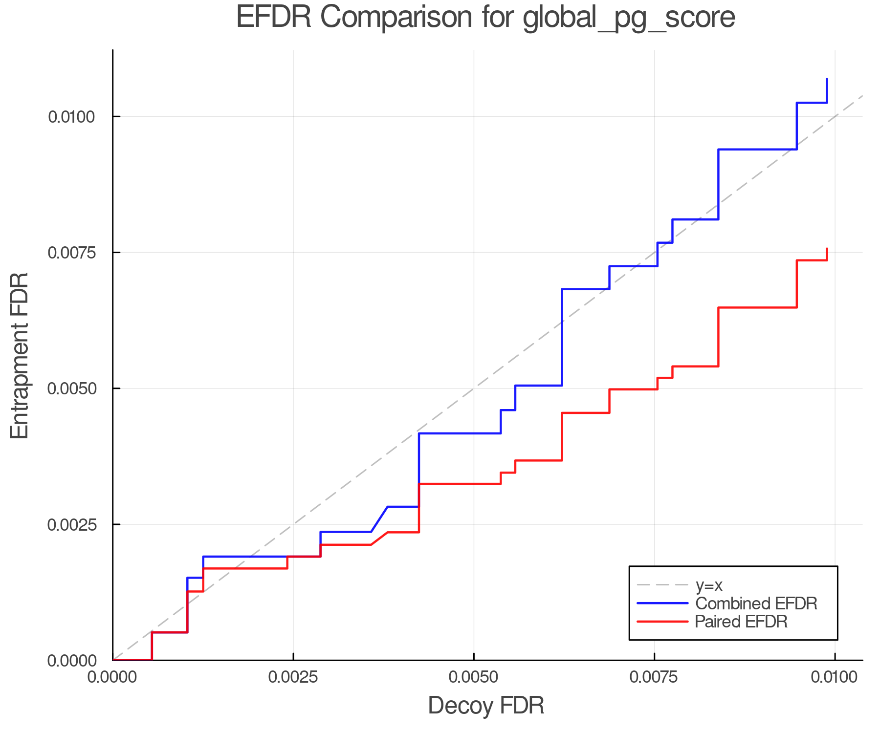 efdr_comparison_global_pg_score.png