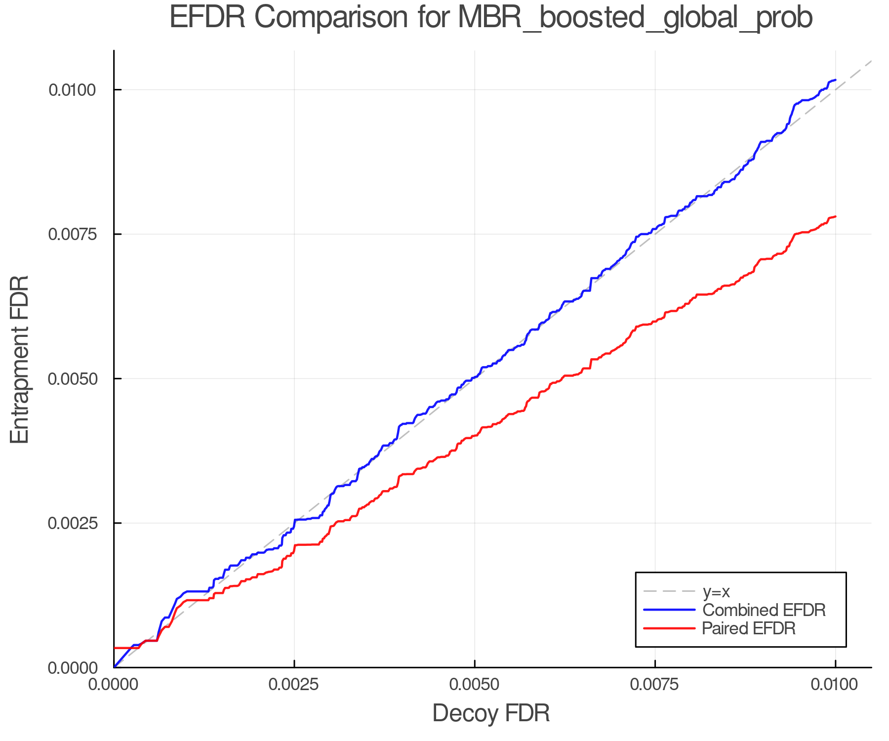 efdr_comparison_MBR_boosted_global_prob.png