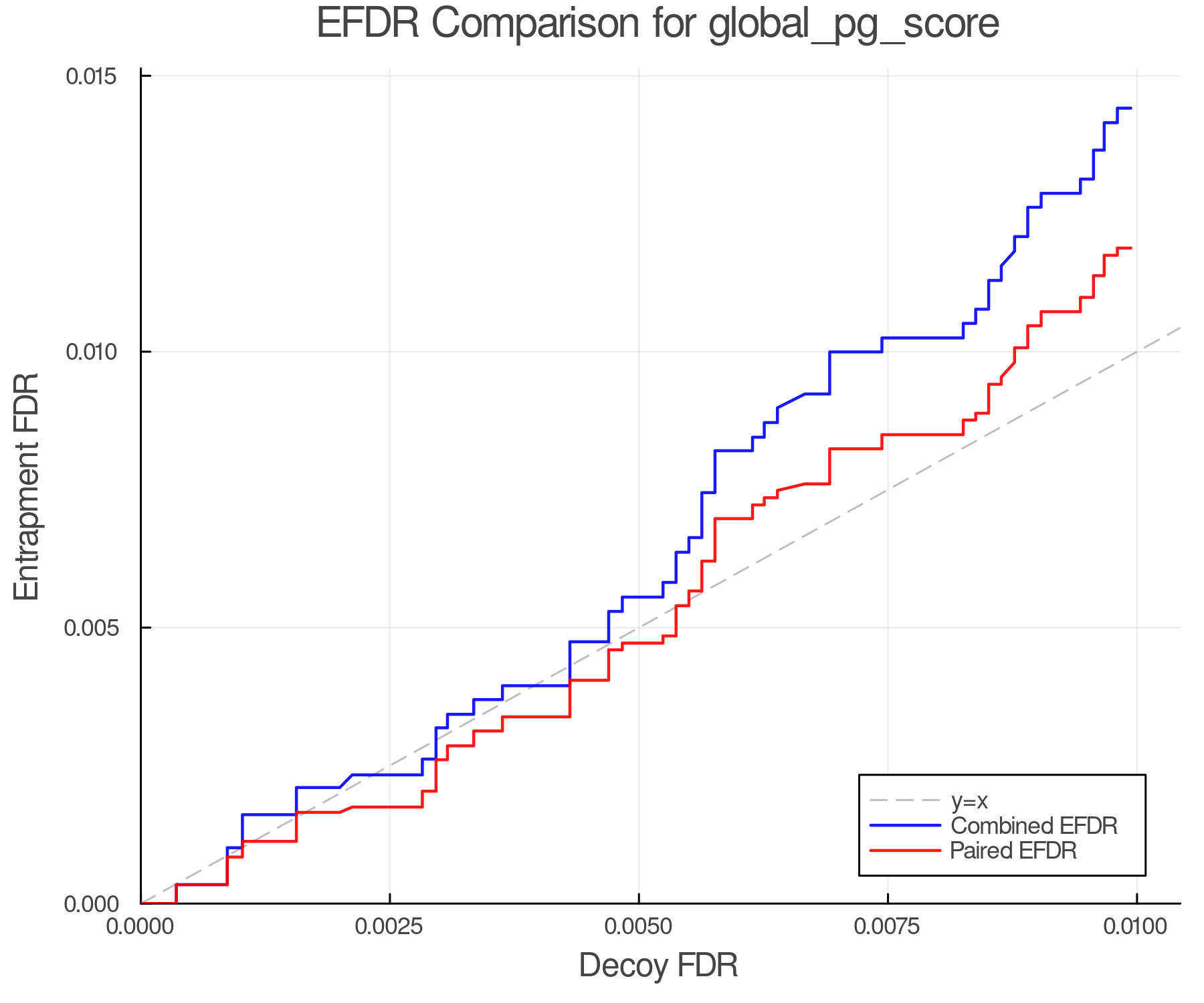 efdr_comparison_global_pg_score.png