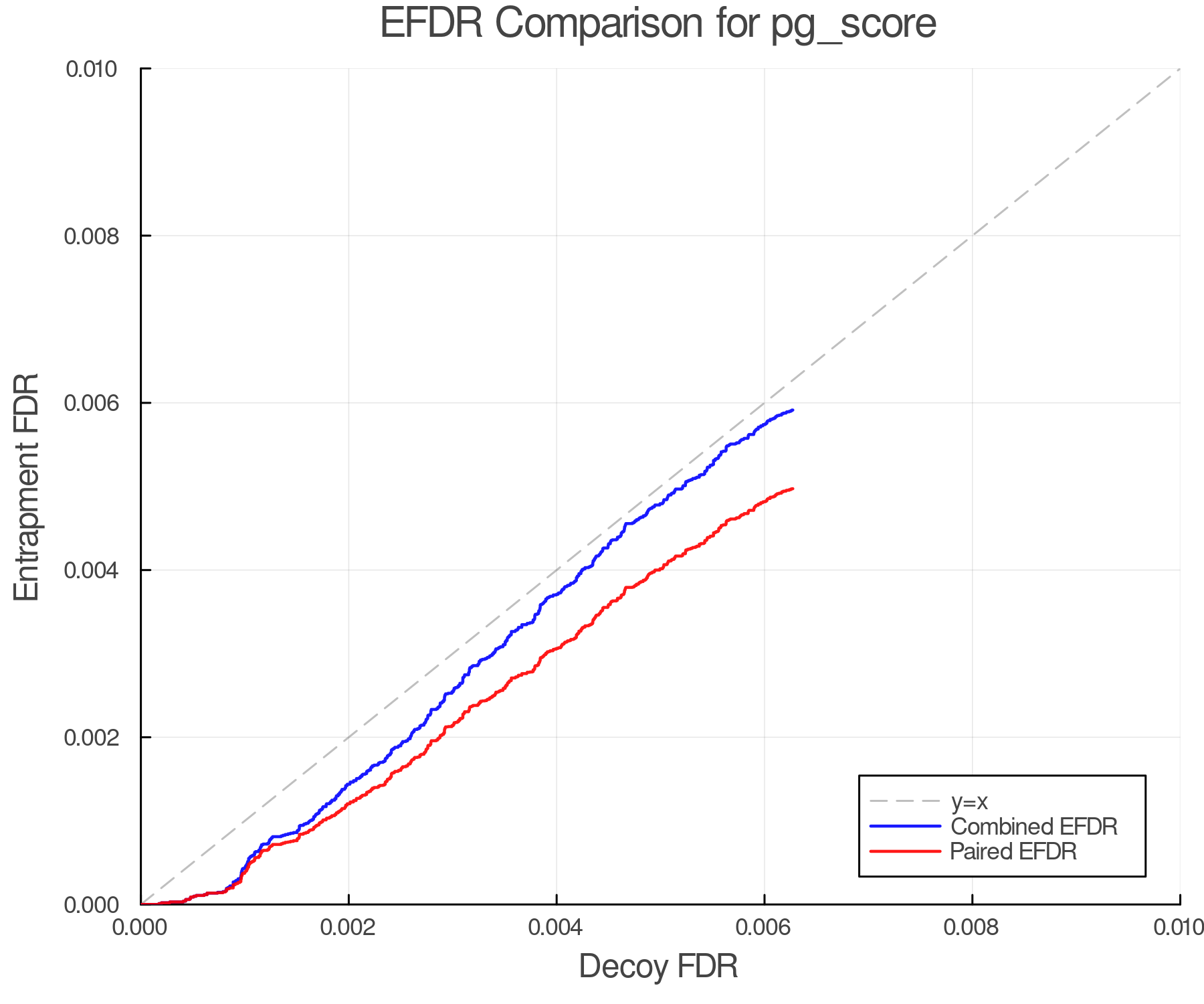 efdr_comparison_pg_score.png