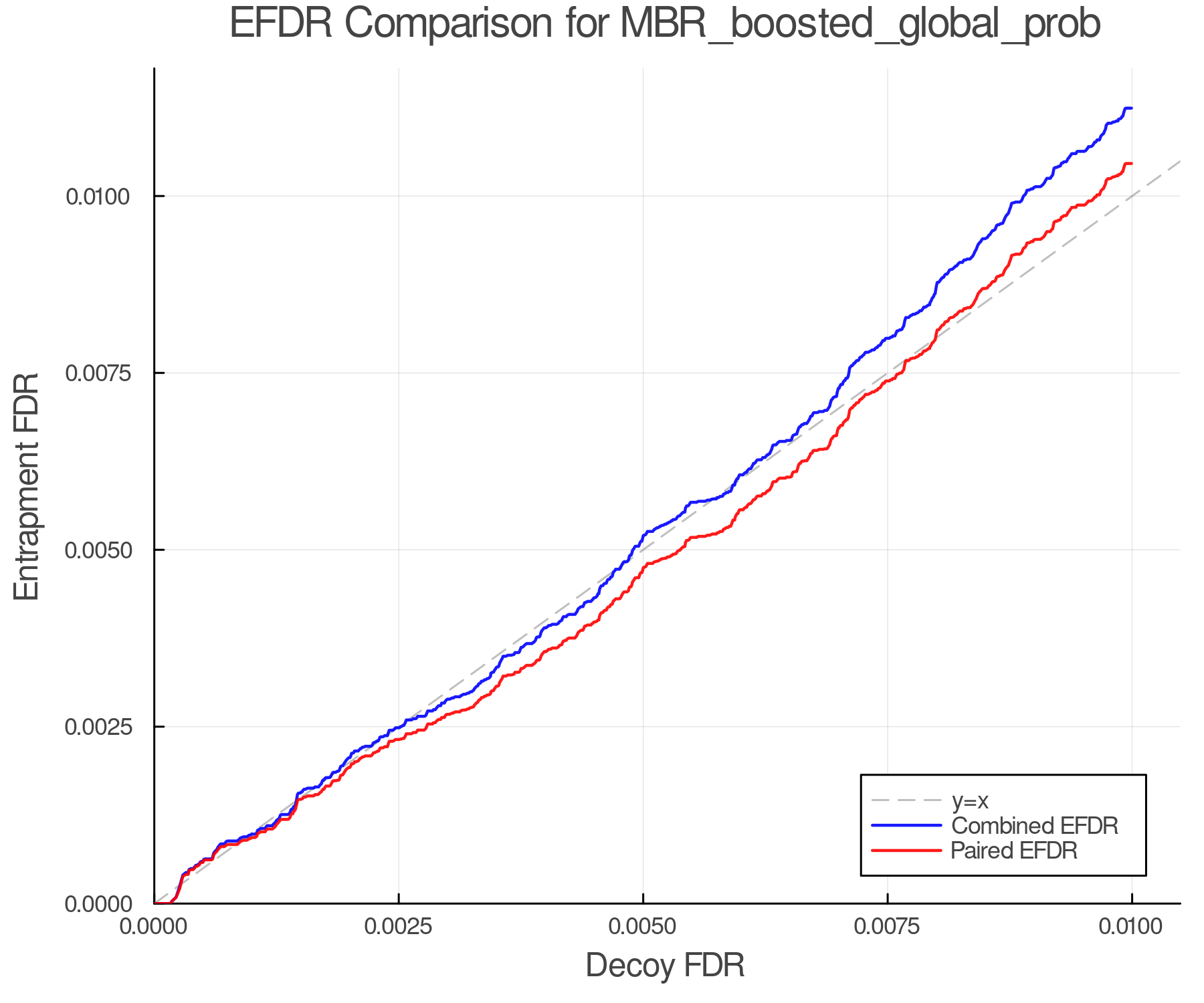 efdr_comparison_MBR_boosted_global_prob.png