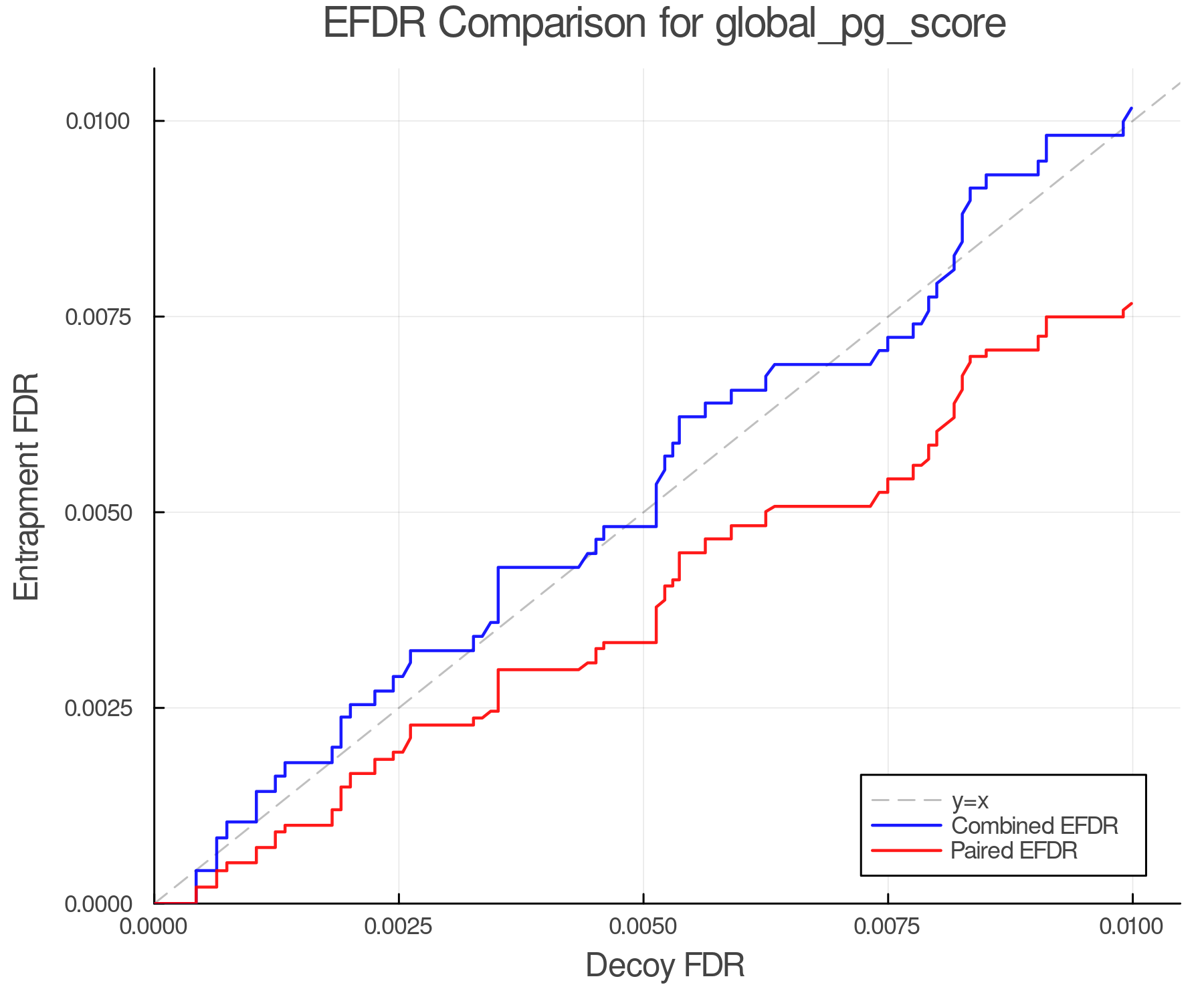 efdr_comparison_global_pg_score.png