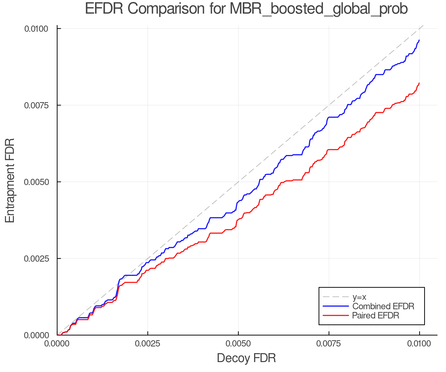 efdr_comparison_MBR_boosted_global_prob.png