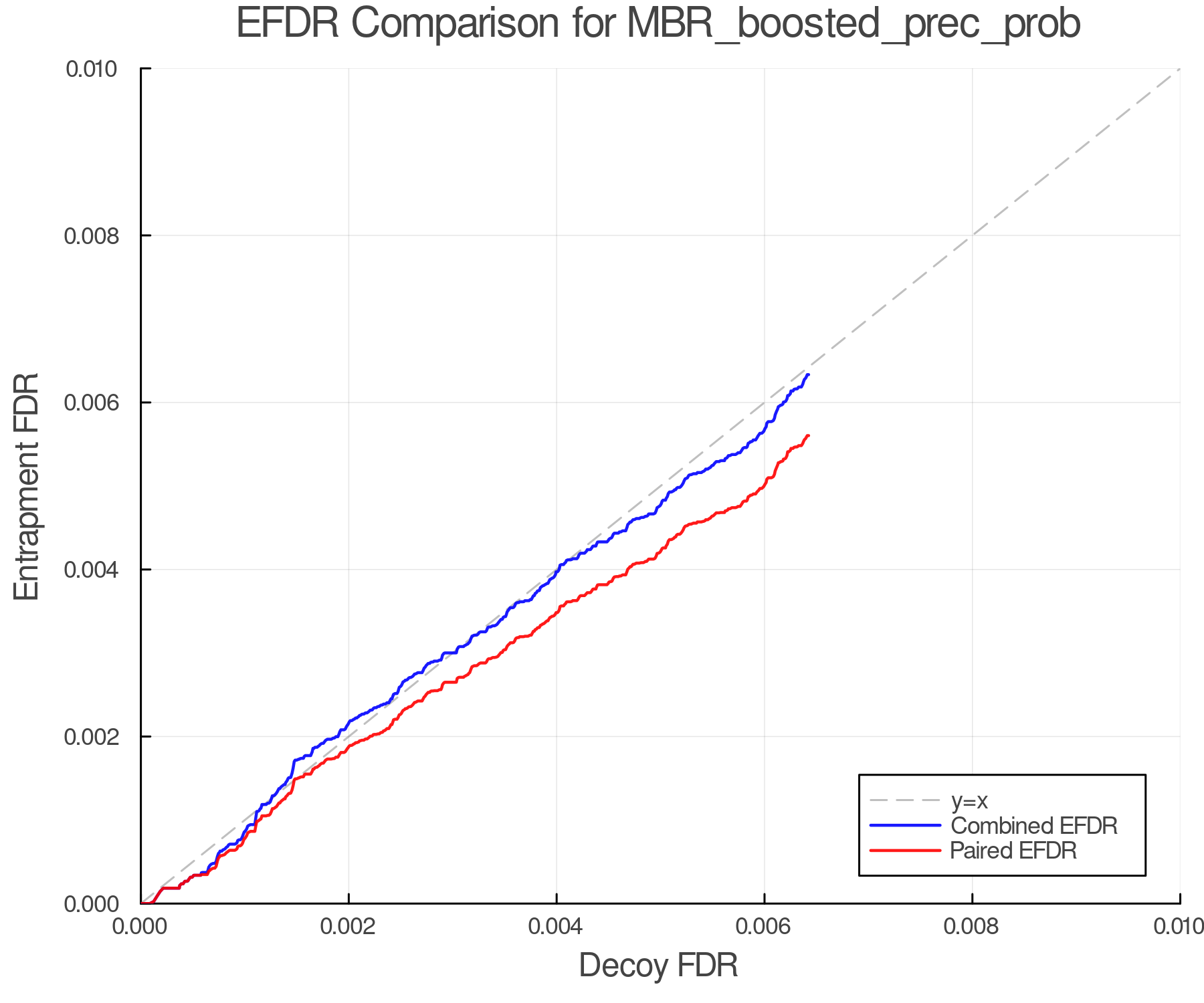 efdr_comparison_MBR_boosted_prec_prob.png