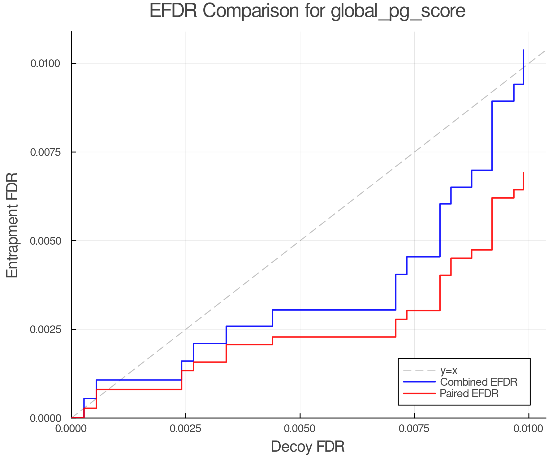 efdr_comparison_global_pg_score.png