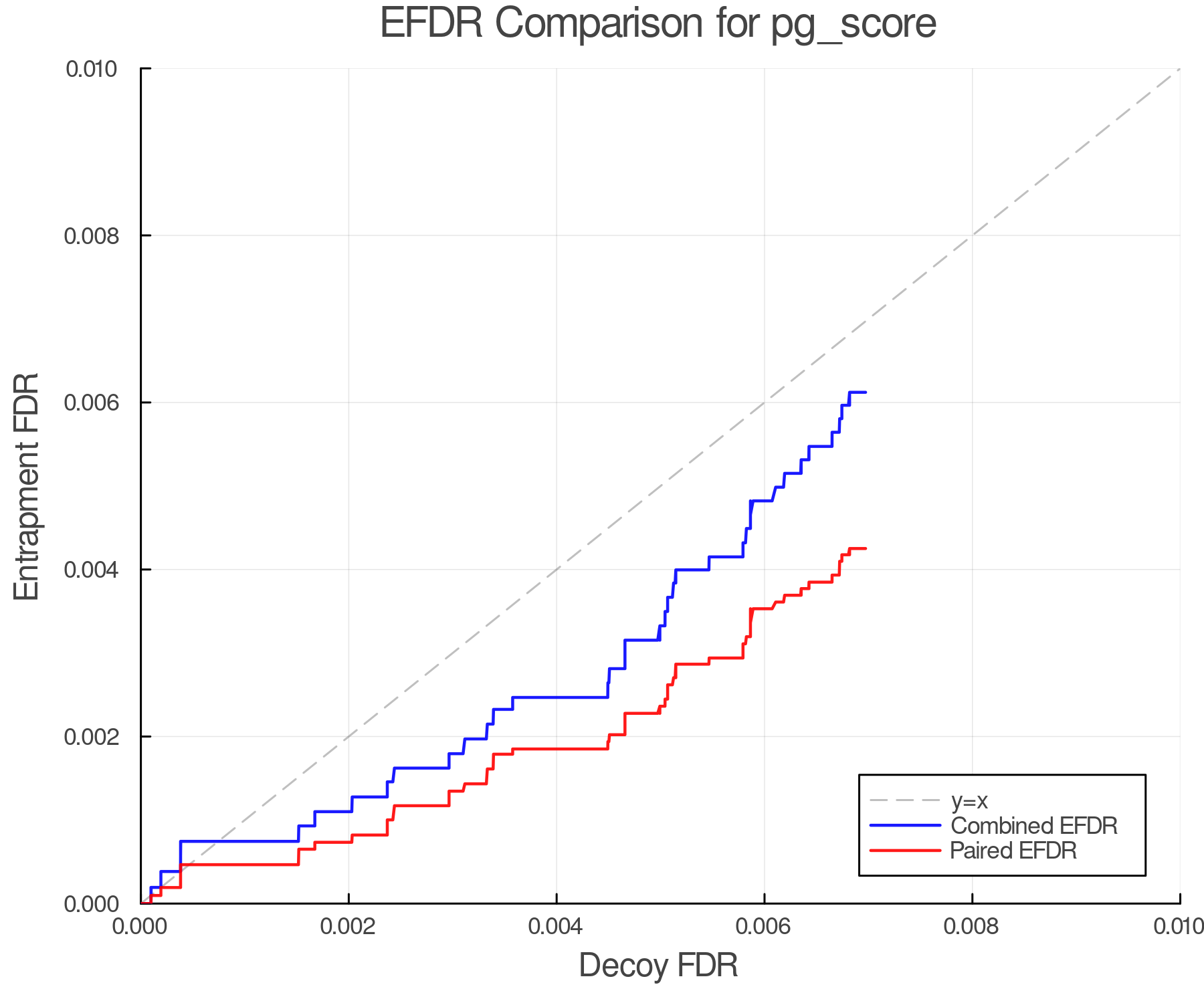 efdr_comparison_pg_score.png