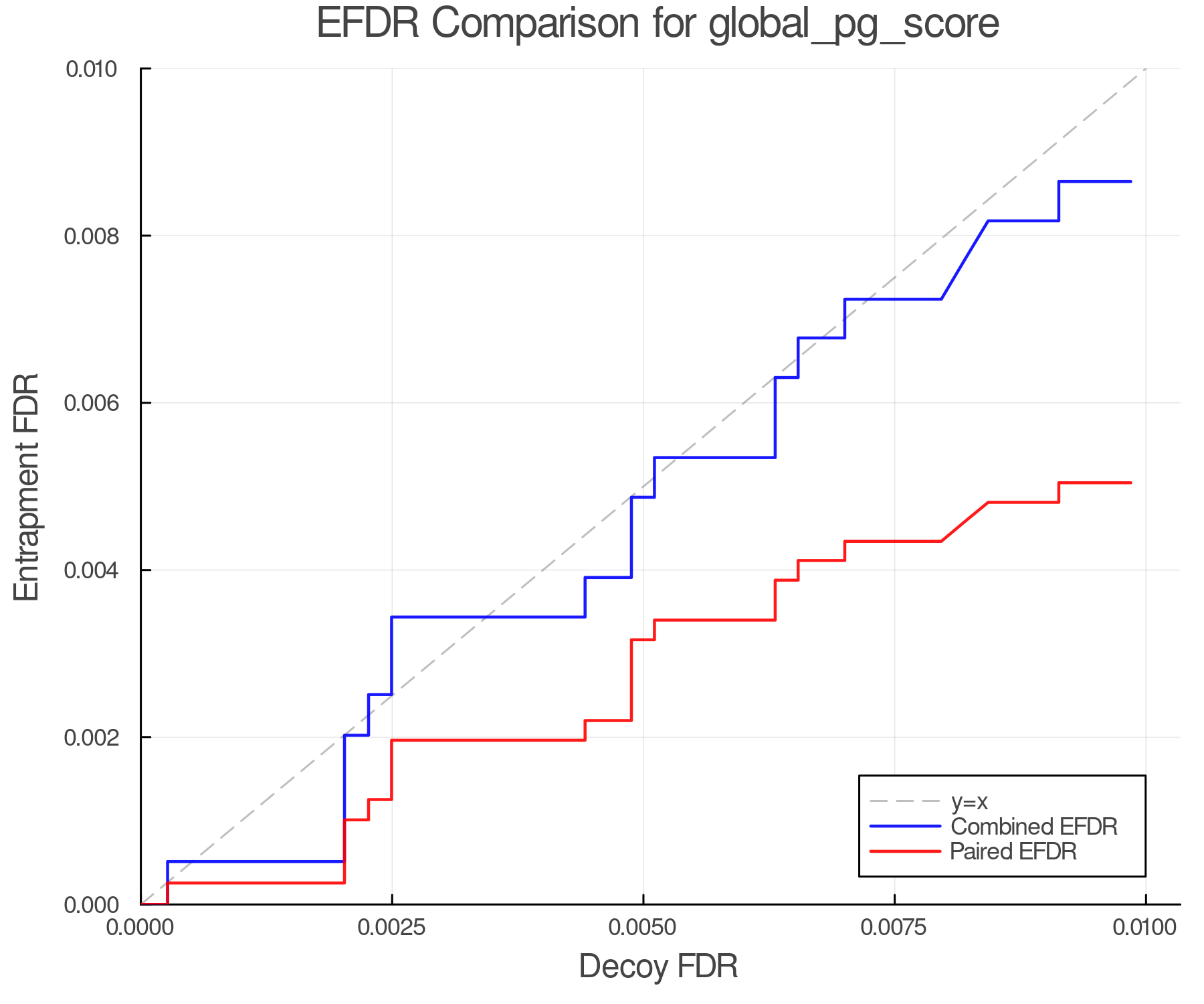 efdr_comparison_global_pg_score.png